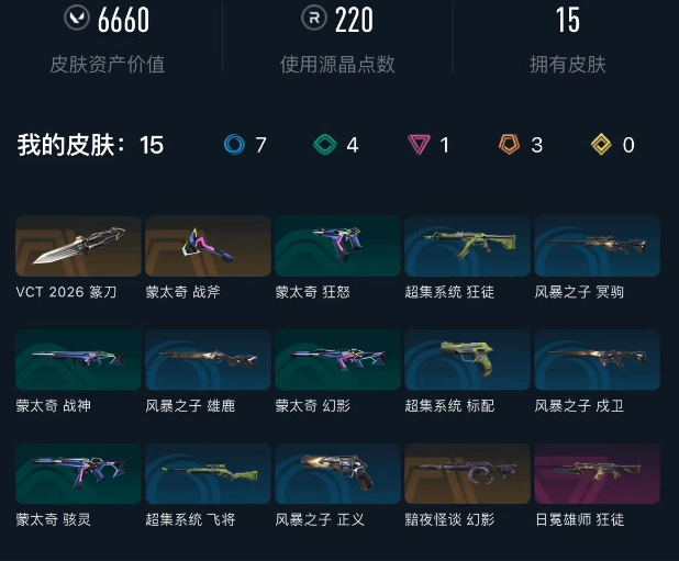 【WWC1807】终极*3/卓越*1/皮肤*15/等级*52/段位:黄金/VCT 2026 赛季套装/炼狱/暮蝶/捷风/幽影/不死鸟/贤者/猎枭/奇乐/黑梦/近战武器-VCT 2026 篆刀/日冕雄