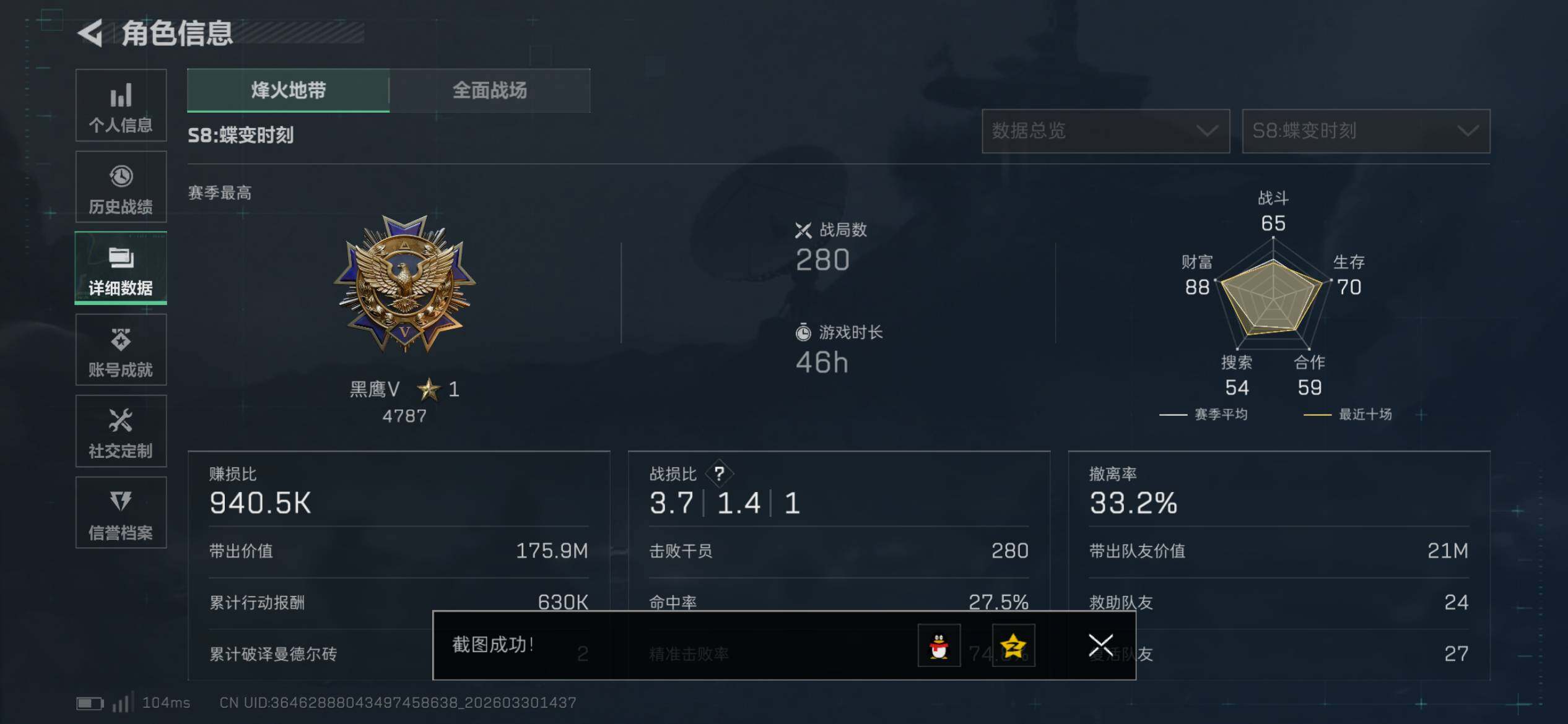 【SJZYT830】总资产(M)：71M/哈夫币(K)：6228K/哈夫币(K)：6228K/传说枪皮数：29/全面战场等级：32_段位：军士长/烽火地带等级：60_段位：黑鹰/红狼-蚀金玫瑰/露娜