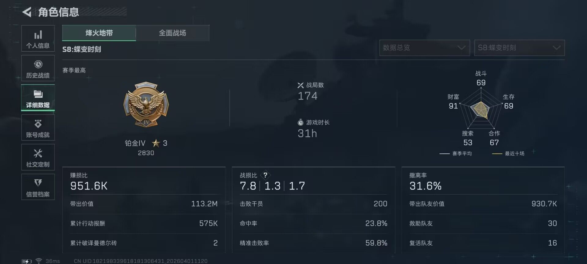 【SJZD3524】总资产(M)：27M/哈夫币(K)：4679K/哈夫币(K)：4679K/传说枪皮数：21/全面战场等级：21_段位：列兵/烽火地带等级：60_段位：铂金/露娜-黑·天际线/威龙