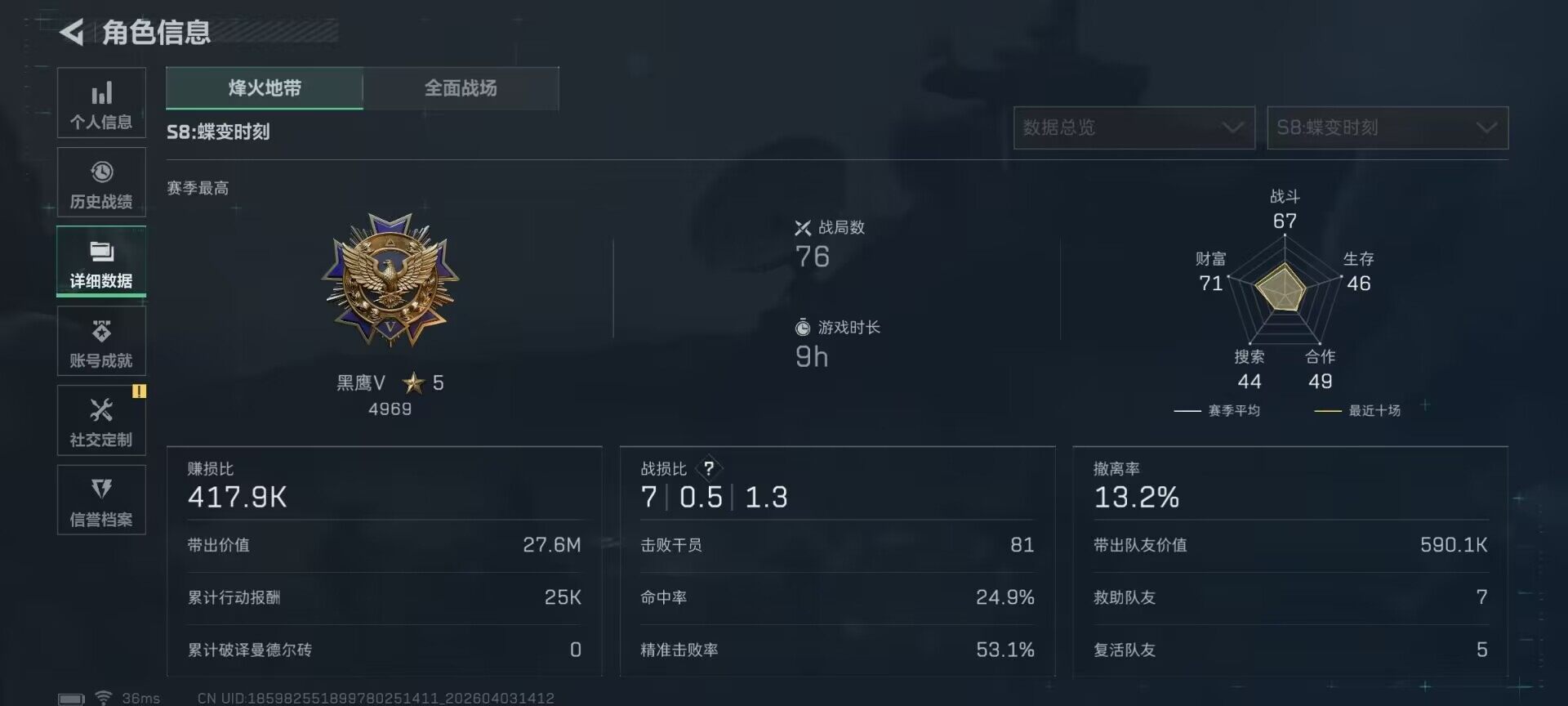 SJZEY487951三角洲行动账号详情图7