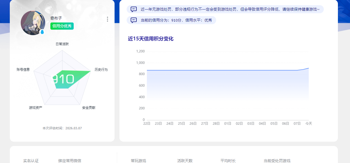 SJZQM4109627三角洲行动账号详情图7