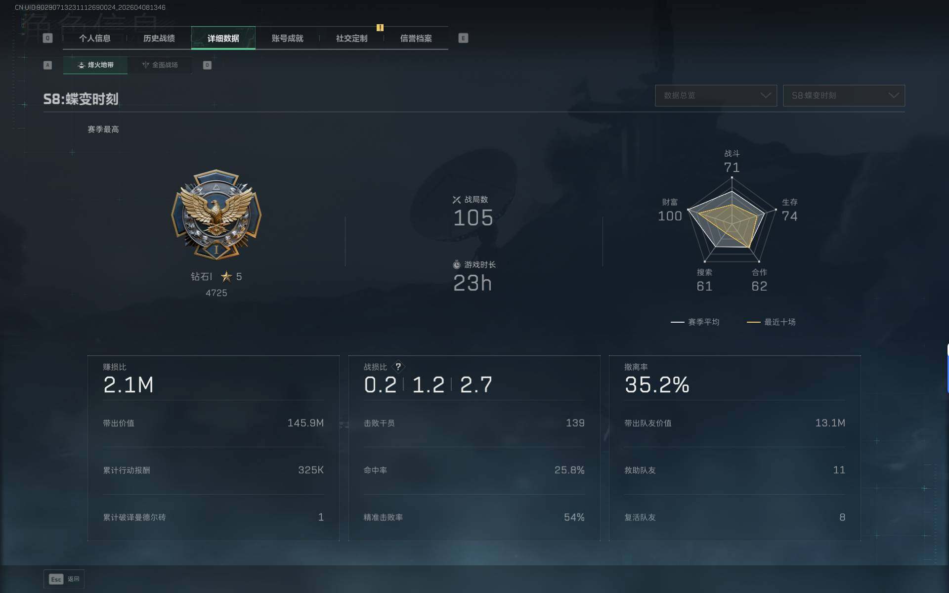 SJZEY494018三角洲行动账号详情图5