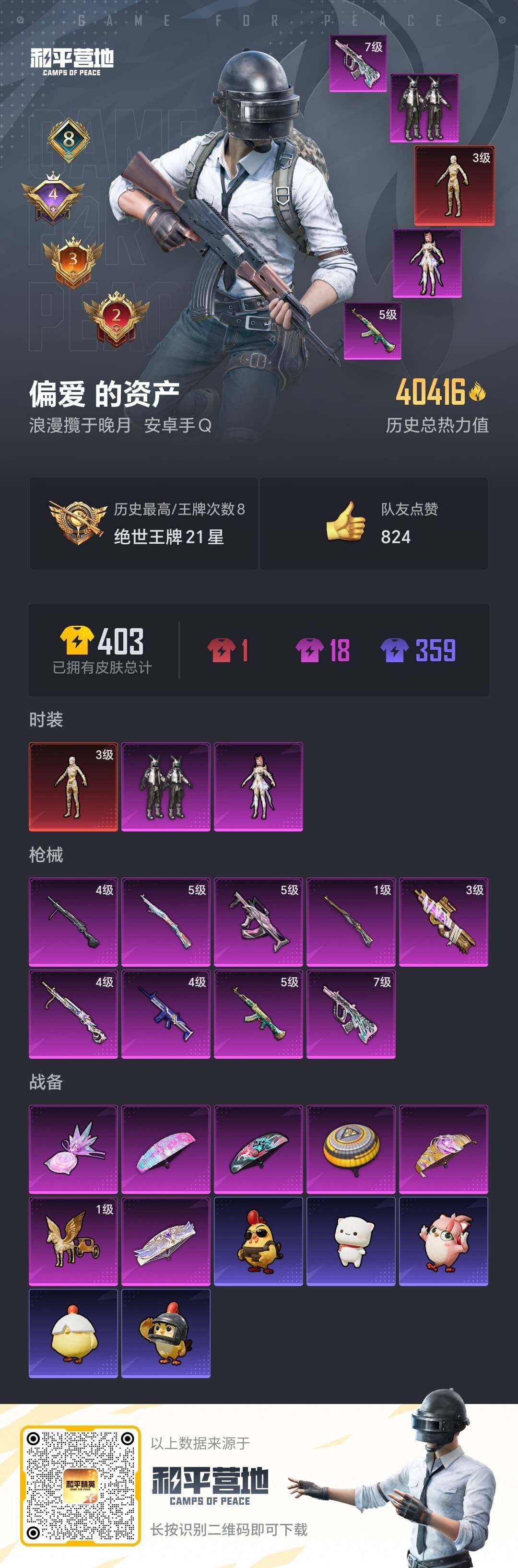 HPDN4175122和平精英账号详情图2