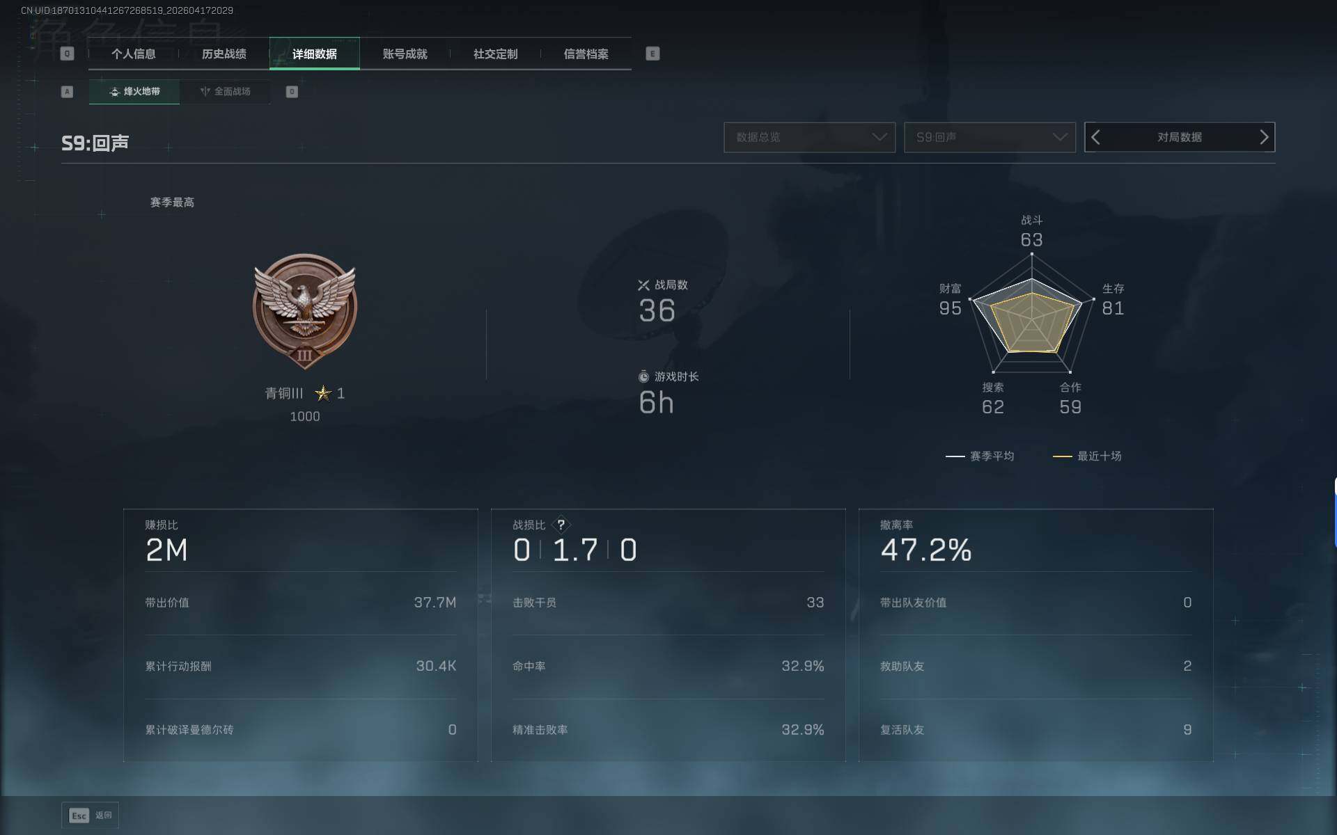 SJZEY4101161三角洲行动账号详情图4