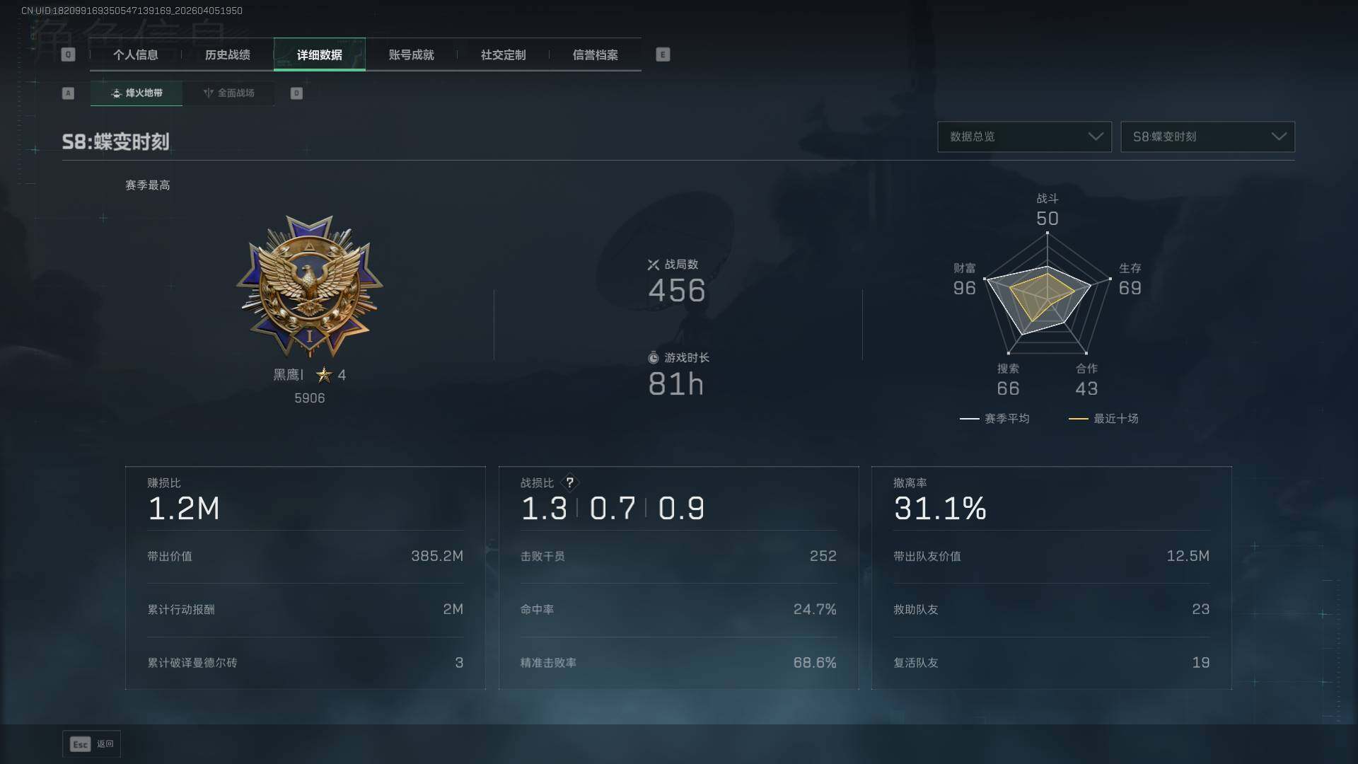 SJZQM4109828三角洲行动账号详情图12