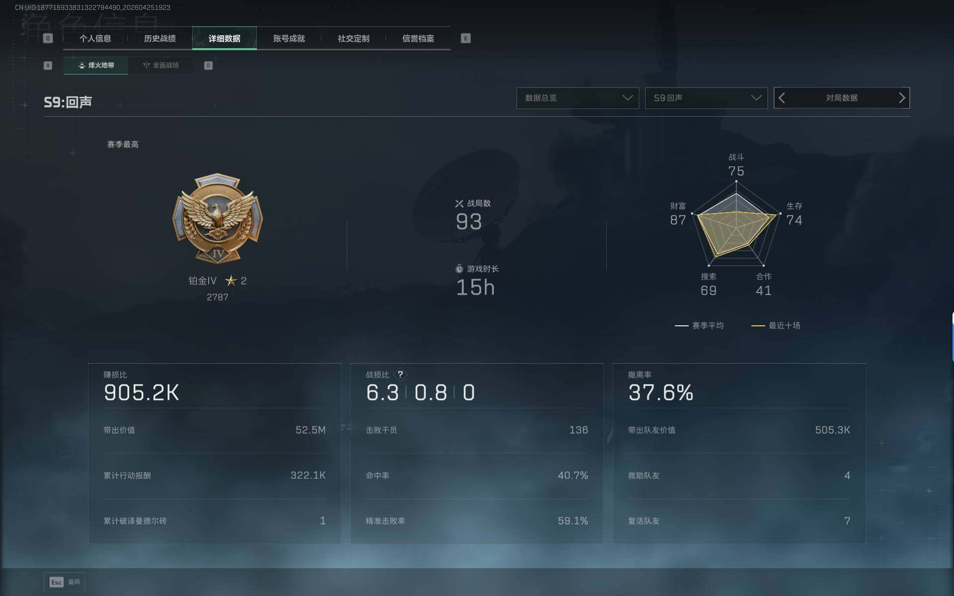 SJZEY4105584三角洲行动账号详情图4