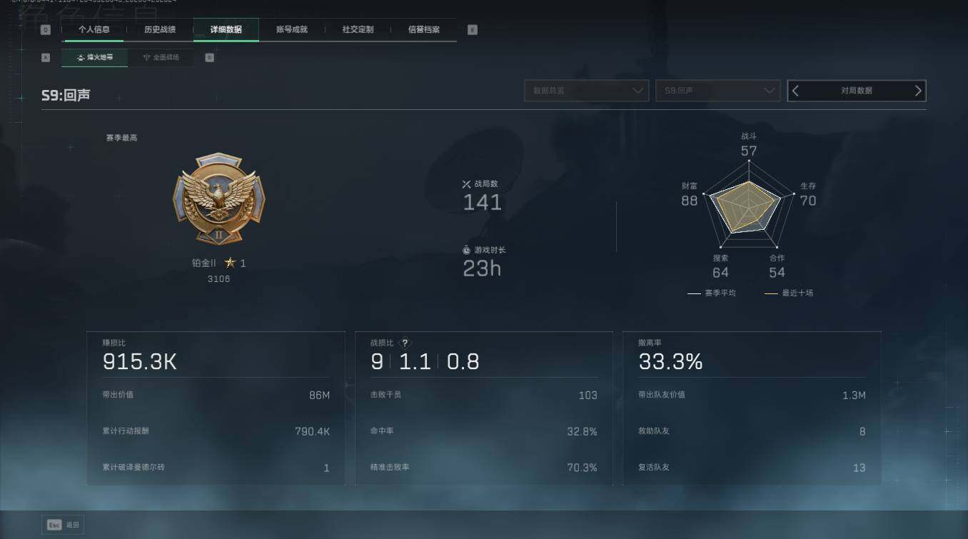 SJZQM4111214三角洲行动账号详情图4