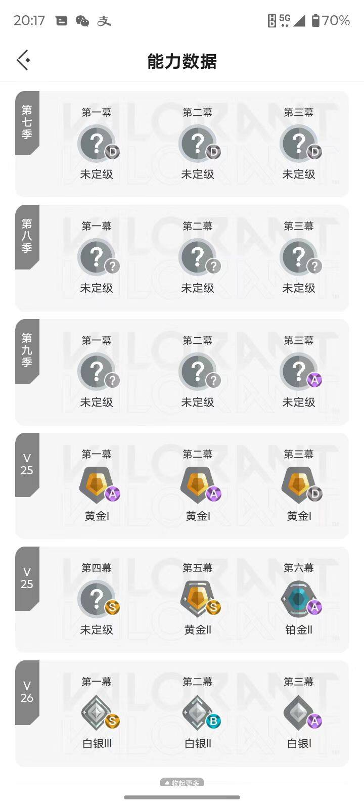 【英雄】：幻棱，炼狱，暮蝶，钛狐，壹决，铁臂，捷风，雷兹，幽影，不死鸟，贤者，猎枭，蝰蛇，芮娜，奇乐，尚勃勒，霓虹，星礈，海神，黑梦，钢锁
【近战武器】：近战武器-RGX 11z Pro//2.0 