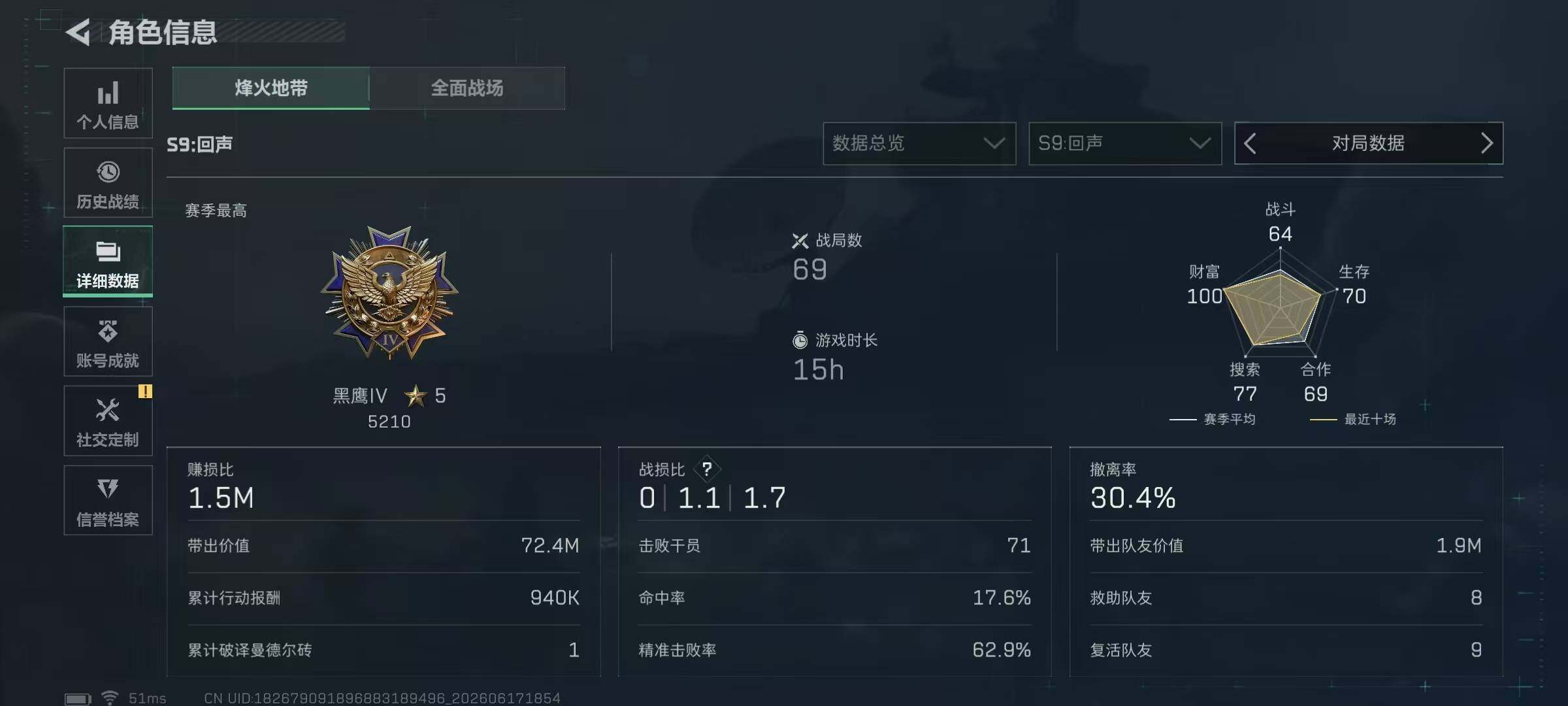 SJZQM4176086三角洲行动账号详情图9 SJZQM4176086三角洲行动账号详情图9