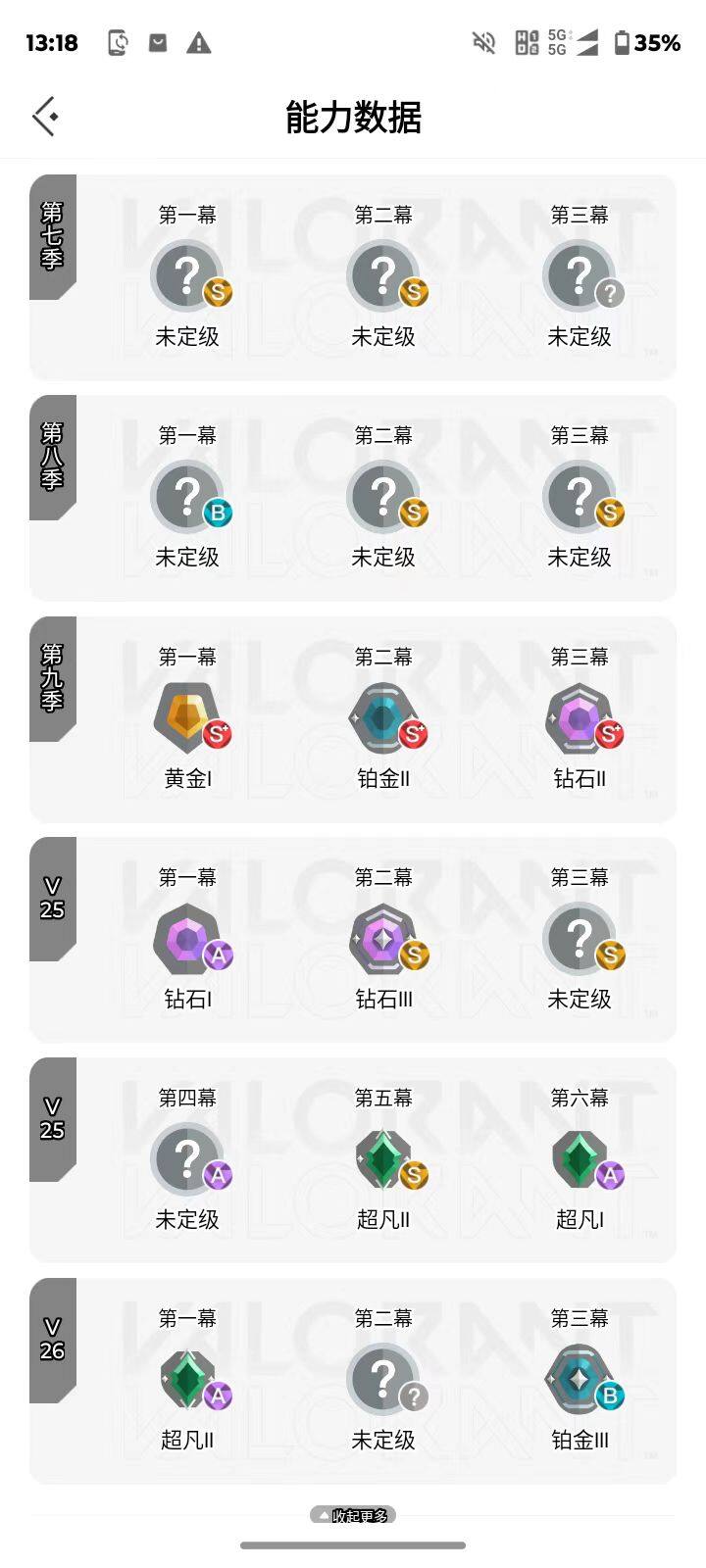 【套装】：西部未来套装，奇点//2.0套装，全息波普//2.0套装，VCTxEDG 队伍套装，般若假面//2.0套装
【英雄】：幻棱，炼狱，维斯，暮蝶，钛狐，壹决，捷风，雷兹，幽影，不死鸟，贤者，猎