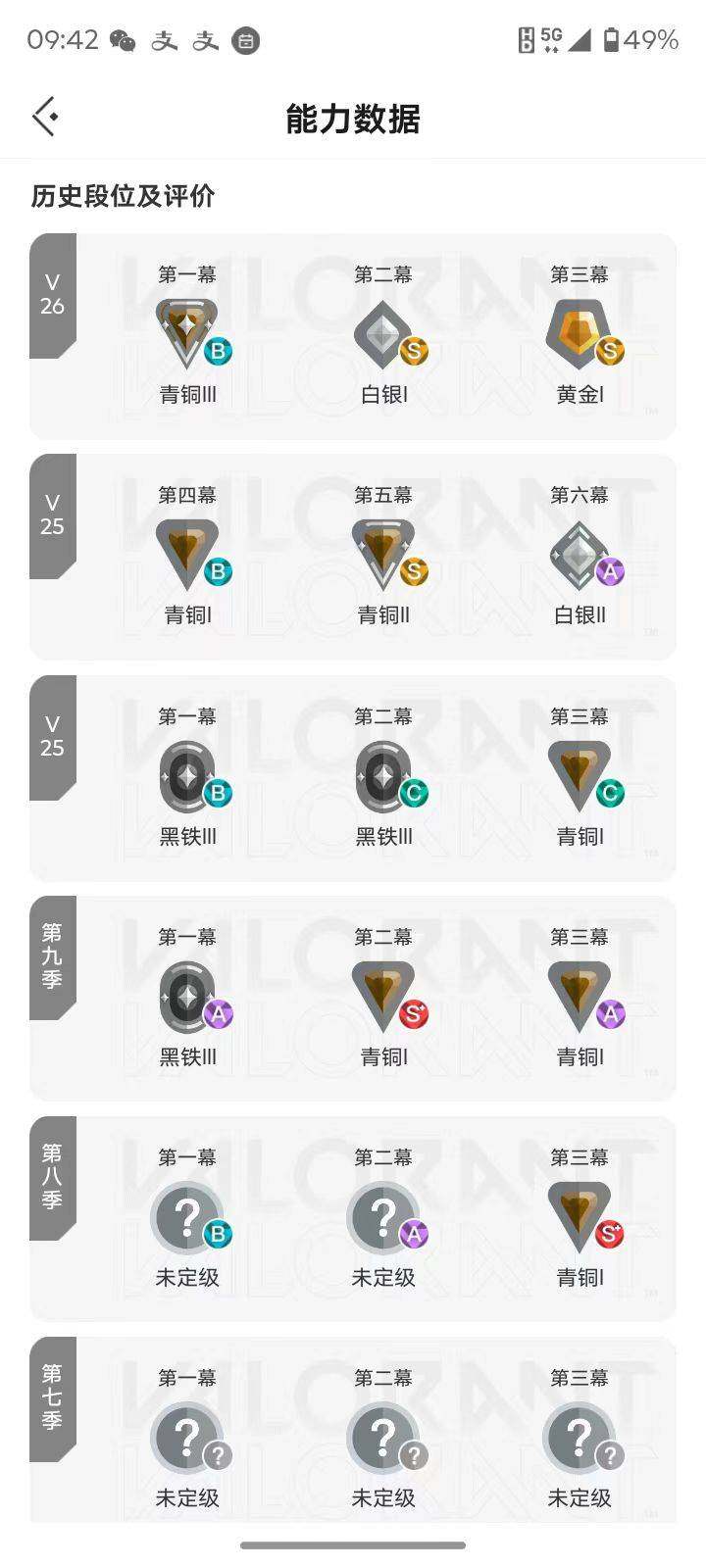 性价比高柔顺丝滑【英雄】:幻棱,炼狱,维斯,暮蝶,钛狐,壹决,铁臂,捷风,雷兹,幽影,不死鸟,贤者,猎枭,蝰蛇,零,芮娜,奇乐,尚勃勒,霓虹,斯凯,夜露,星礈,K/O,海神,盖可,黑梦,钢锁,禁灭,