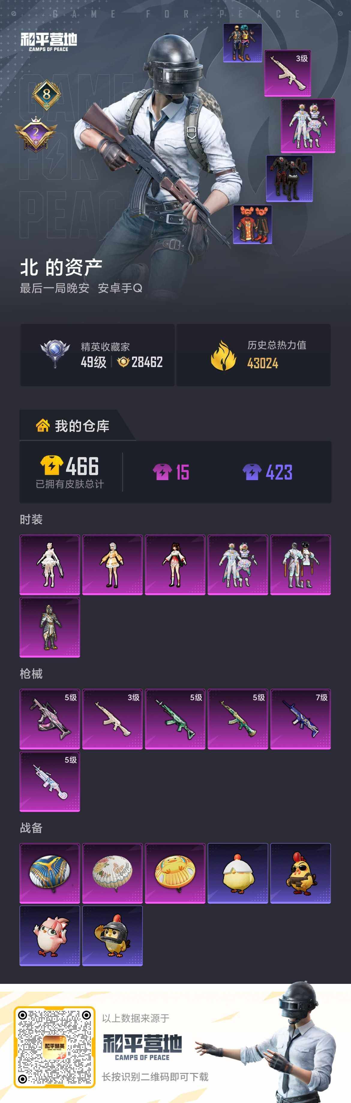 HPLE4265567和平精英账号详情图5