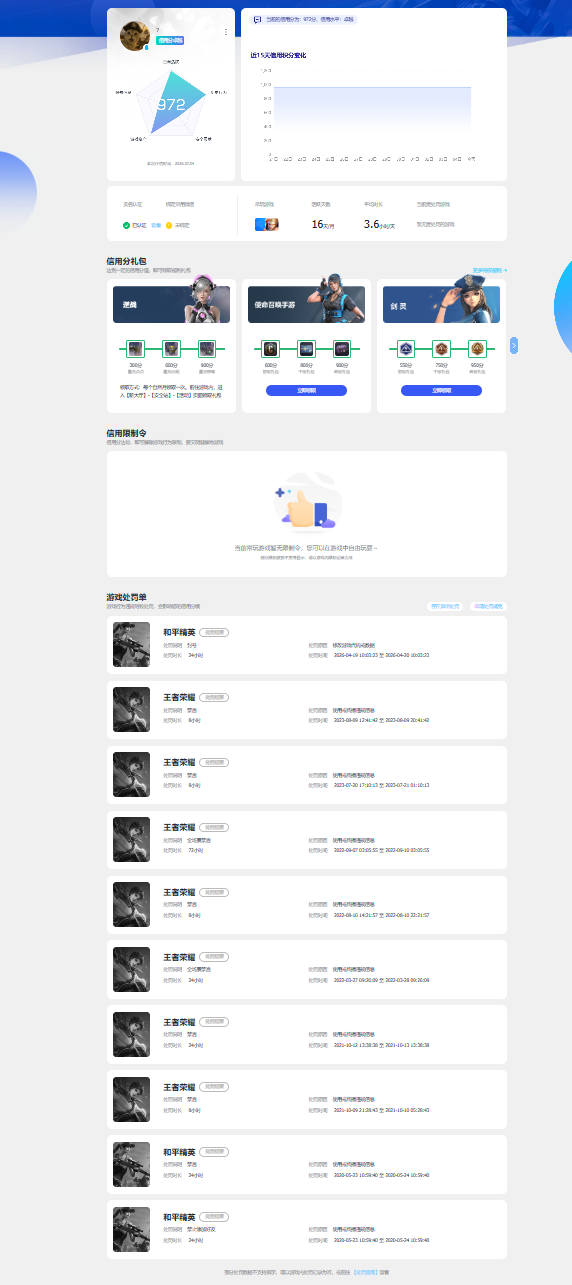SJZQM4187126三角洲行动账号详情图6 SJZQM4187126三角洲行动账号详情图6