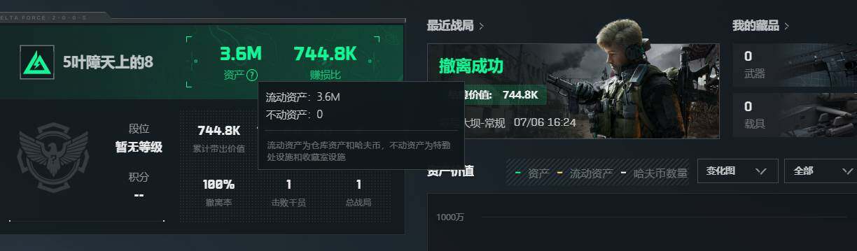 三角洲行动账号QQ【KW1430】总资产3M/哈夫币54万/战场等级1/行动等级2/安全箱等时效性道具以游戏内数据为准，详情请看图