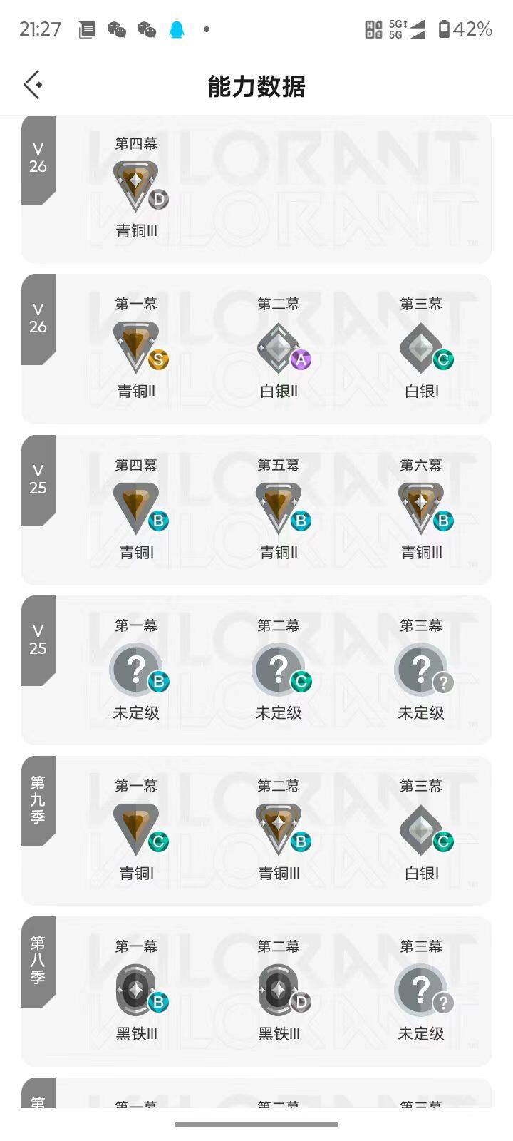 WWQQM475637无畏契约账号详情图8 WWQQM475637无畏契约账号详情图8