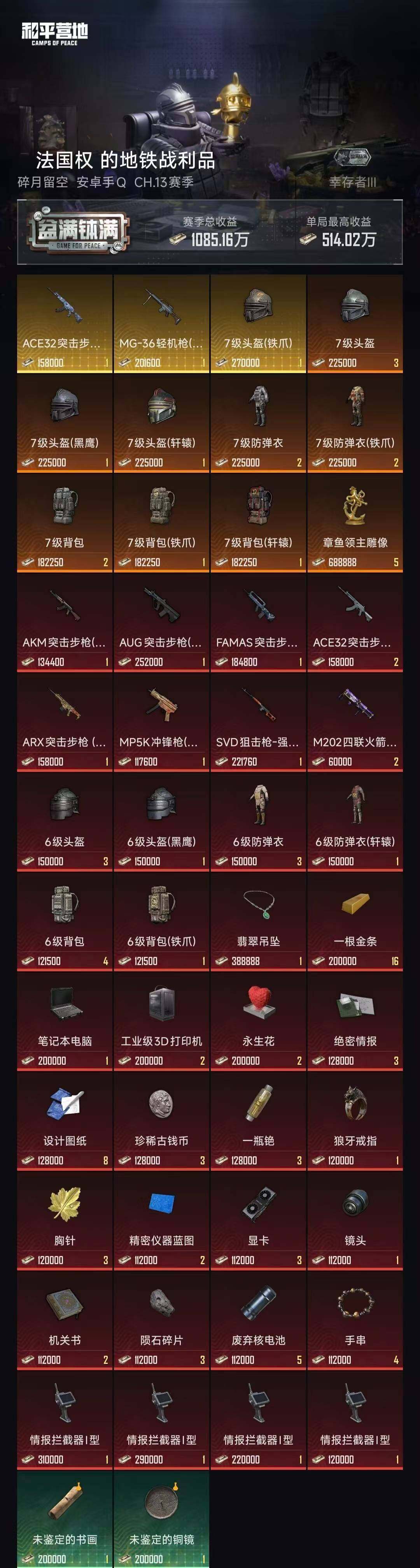 账号详情图片