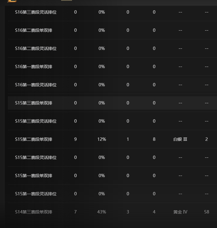 LOLMMN461936英雄联盟账号详情图6