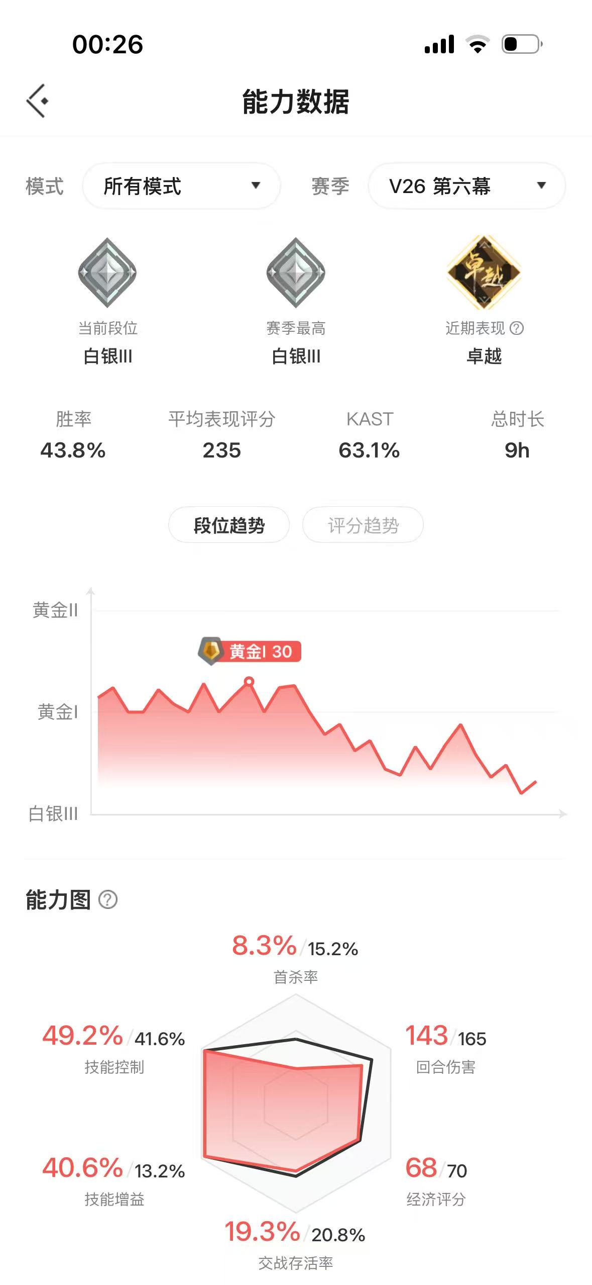 WWQMMN4169788无畏契约账号详情图7 WWQMMN4169788无畏契约账号详情图7