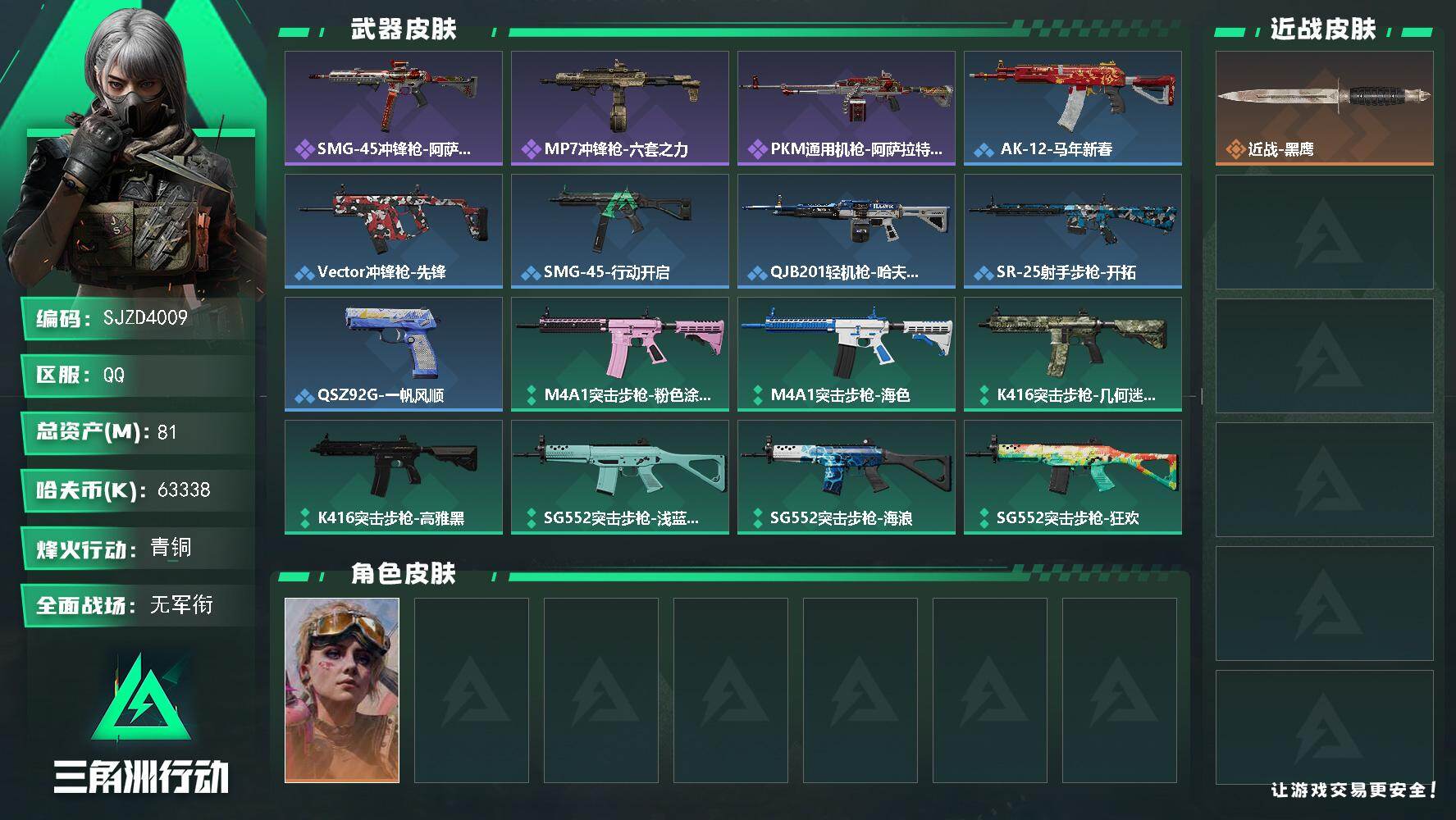 三角洲行动账号QQ【SJZD4009】总资产(M)：81M/哈夫币(K)：63338K/哈夫币(K)：63338K/全面战场等级：1_段位：无段位/烽火地带等级：44_段位：青铜/蛊-不羁人生/近战-黑鹰/SMG-4