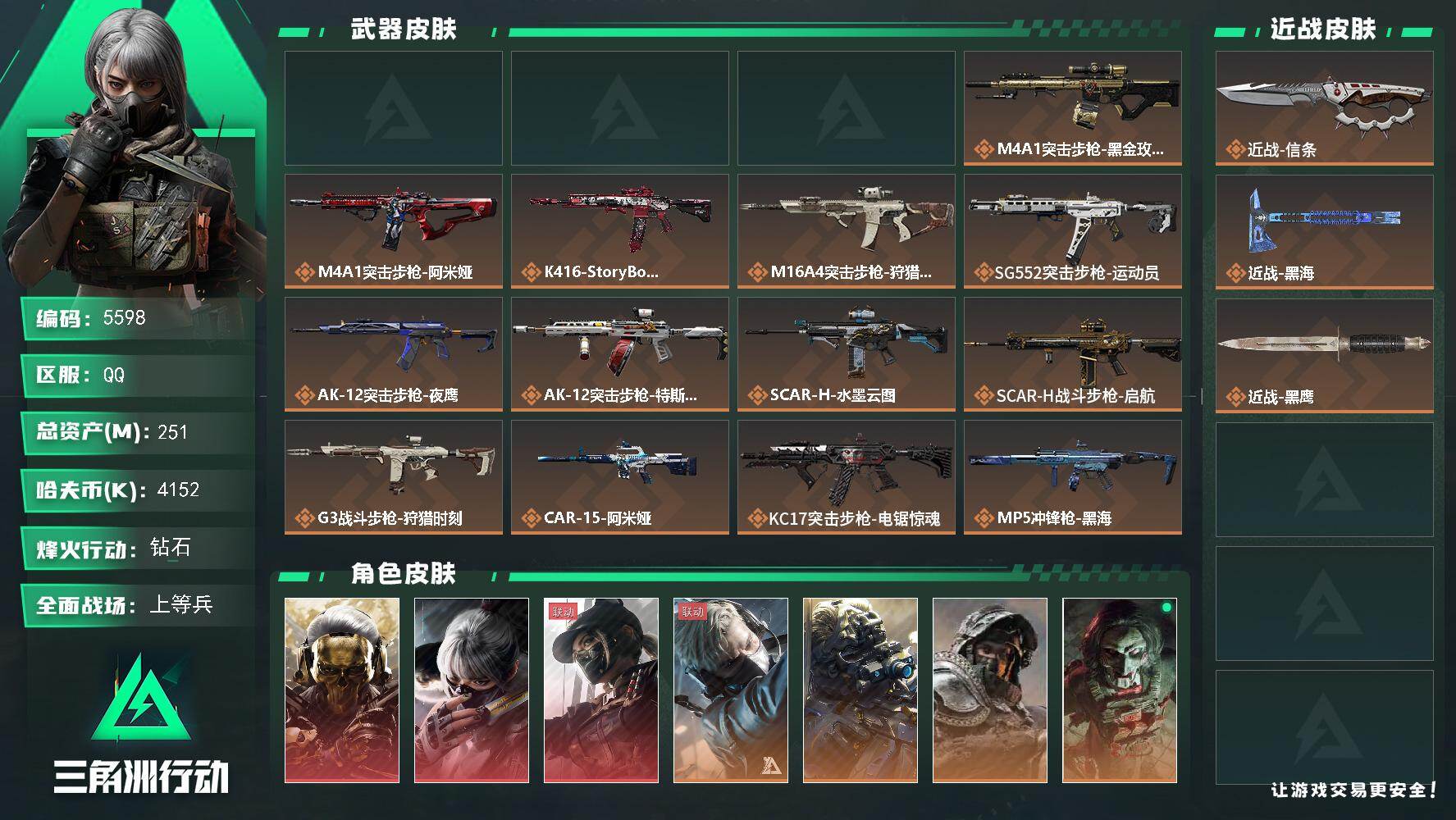 三角洲行动账号QQ总资产(M)：251M/哈夫币(K)：4152K/哈夫币(K)：4152K/传说枪皮数：27/全面战