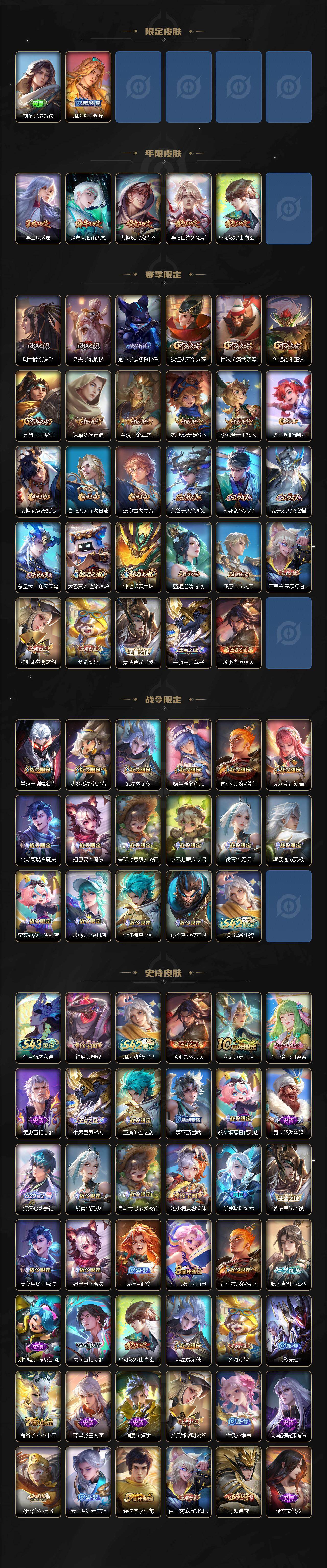 WZLX4335822王者荣耀账号详情图3