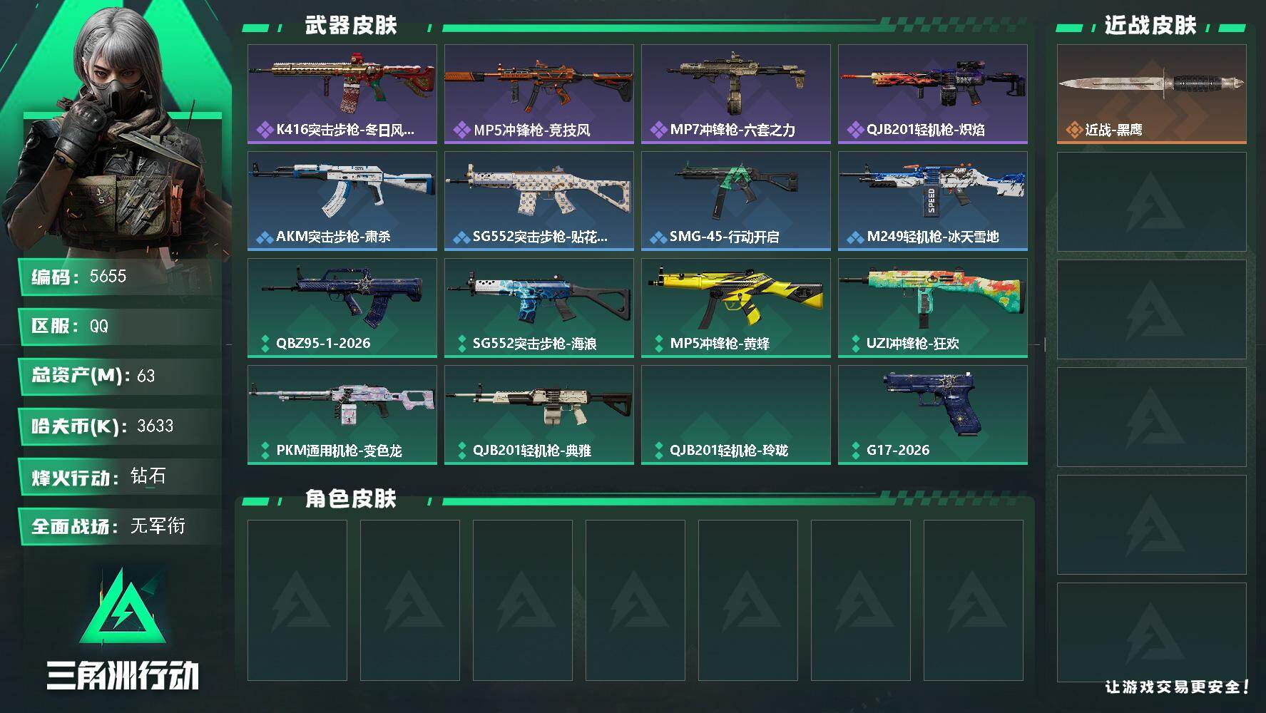三角洲行动账号QQPX_2594616-63m总资产-3633k哈夫币-57烽火等级-钻石-1战场等级-无军衔
【近战皮肤】：近战-黑鹰
【史诗外观】：K416突击步枪-冬日风情，MP5冲锋枪-竞技风，MP7