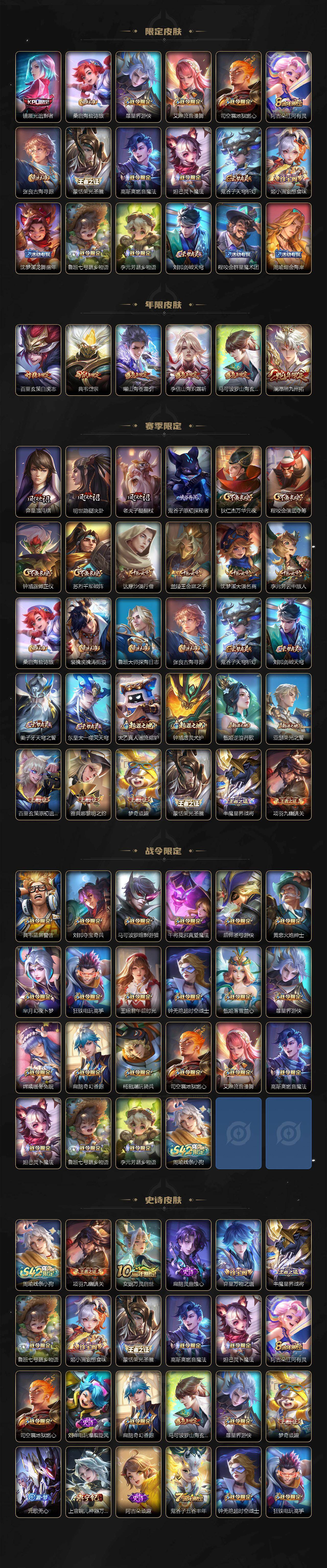 WZXS4388181王者荣耀账号详情图3