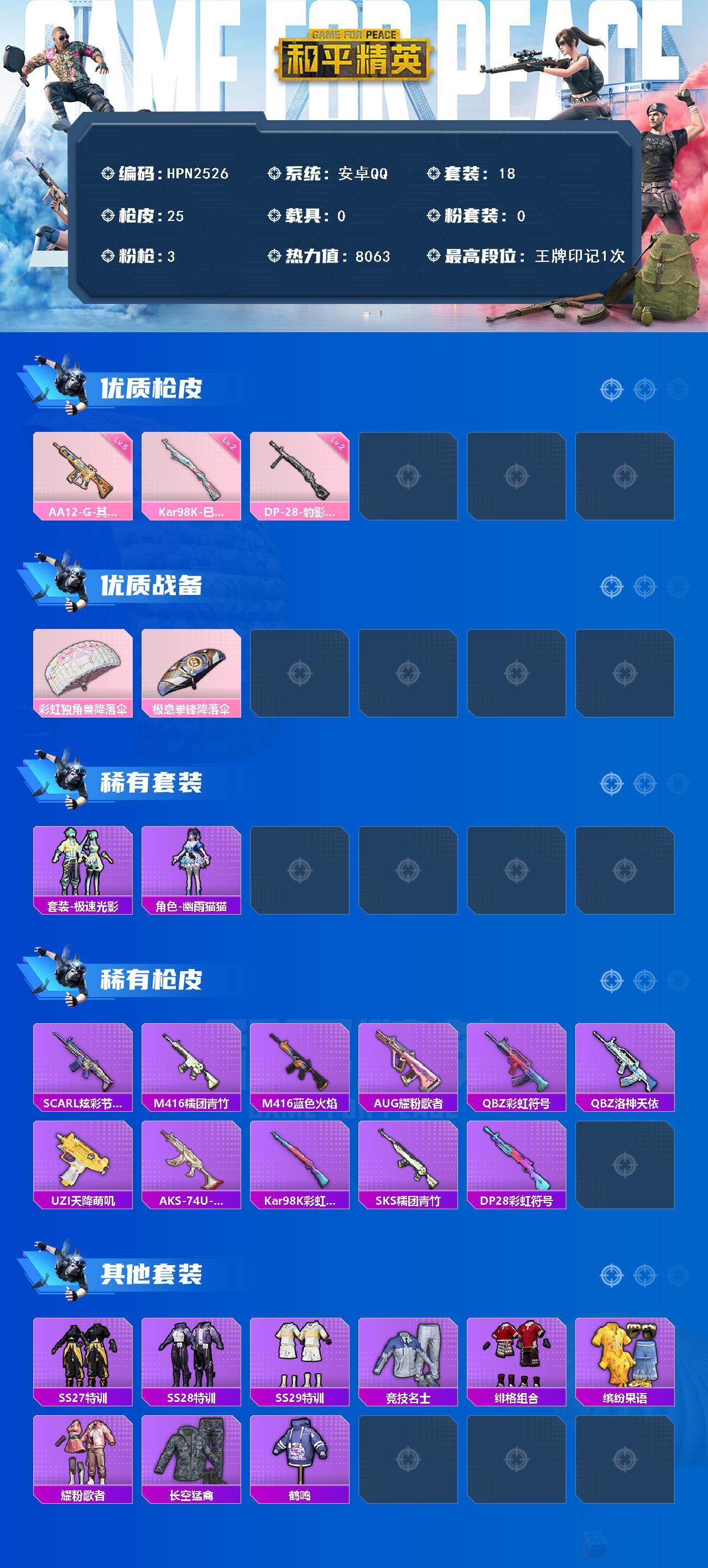 【HPN2526】18套装/枪械3/装备35/战备20/王牌印记1/热力值8063/五级AA12-G-其乐融融/二级Kar98K-巳巳如意/二级DP-28-豹影疾电/AA12-G-其乐融融/Kar9