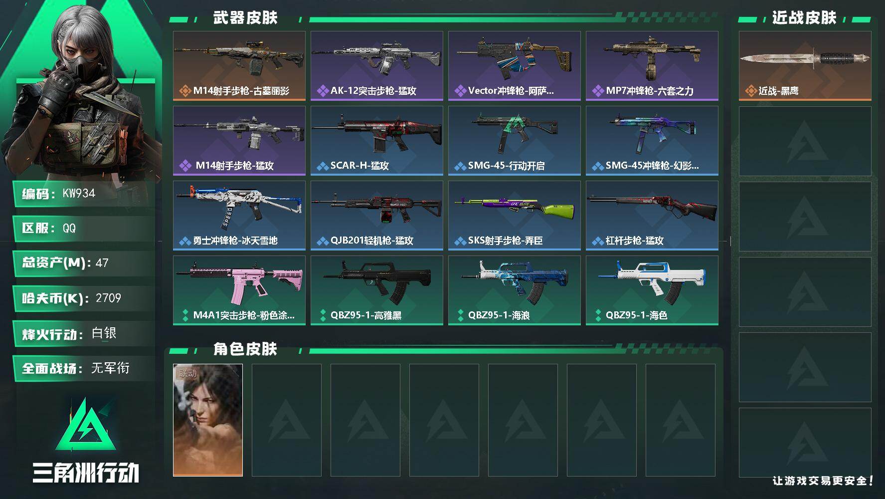三角洲行动账号QQ【KW934】总资产47M/哈夫币270万/干员外观数1/传说枪皮数1/战场等级1/行动等级43/安全箱等时效性道具以游戏内数据为准，详情请看图/露娜-劳拉·克劳馥/近战-黑鹰/M14射手步枪-古墓