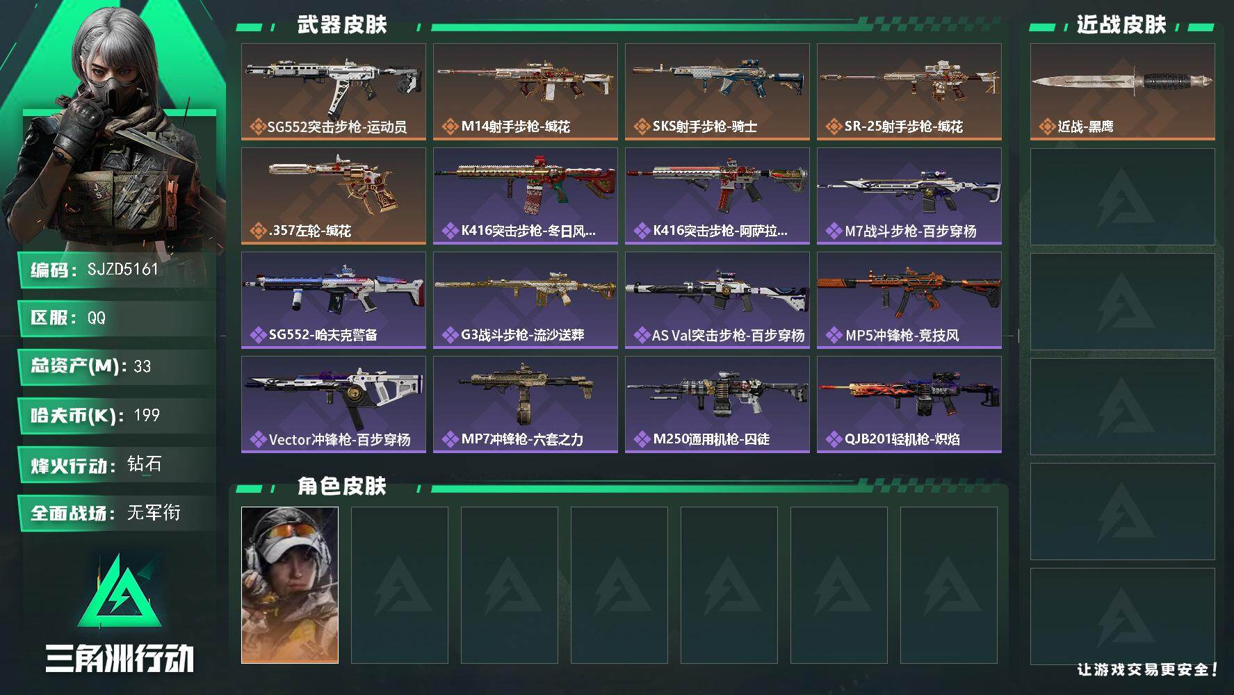 三角洲行动账号QQ【SJZD5161】总资产33M/哈夫币19万/干员外观数1/传说枪皮数5/战场等级3/行动等级60/安全箱等时效性道具以游戏内数据为准，详情请看图/露娜-金牌射手/近战-黑鹰/SG552突击步枪-