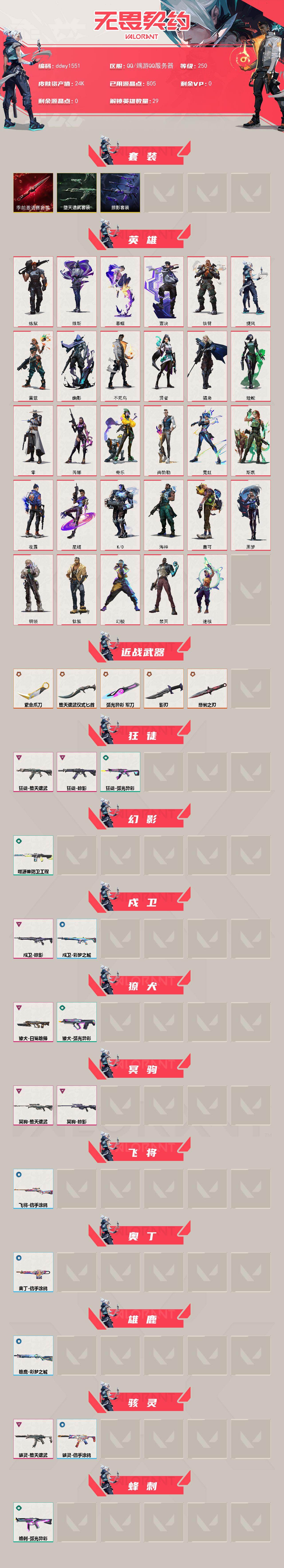 【ddwy1551】LV等级250/皮肤总价值24720/段位白银/总皮肤数量40/刀皮数量5/枪皮数量35/套装数量3/具体详情请看图/无畏契约季前邀请赛套装/堕天遗武套装/掠影套装/幻棱/炼狱/