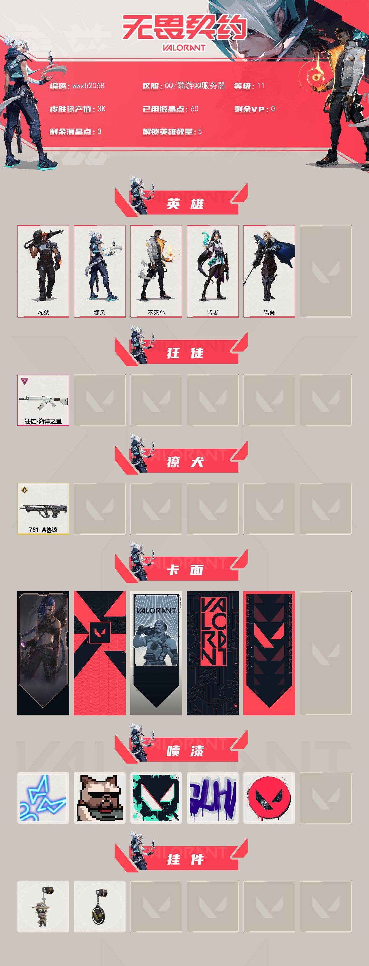 【wwxb2068】LV等级11/皮肤总价值3080/段位未定级/总皮肤数量2/枪皮数量2/具体详情请看图/炼狱/捷风/不死鸟/贤者/猎枭/海洋之星 狂徒/781-A协议 獠犬/《双城之战》金克丝 