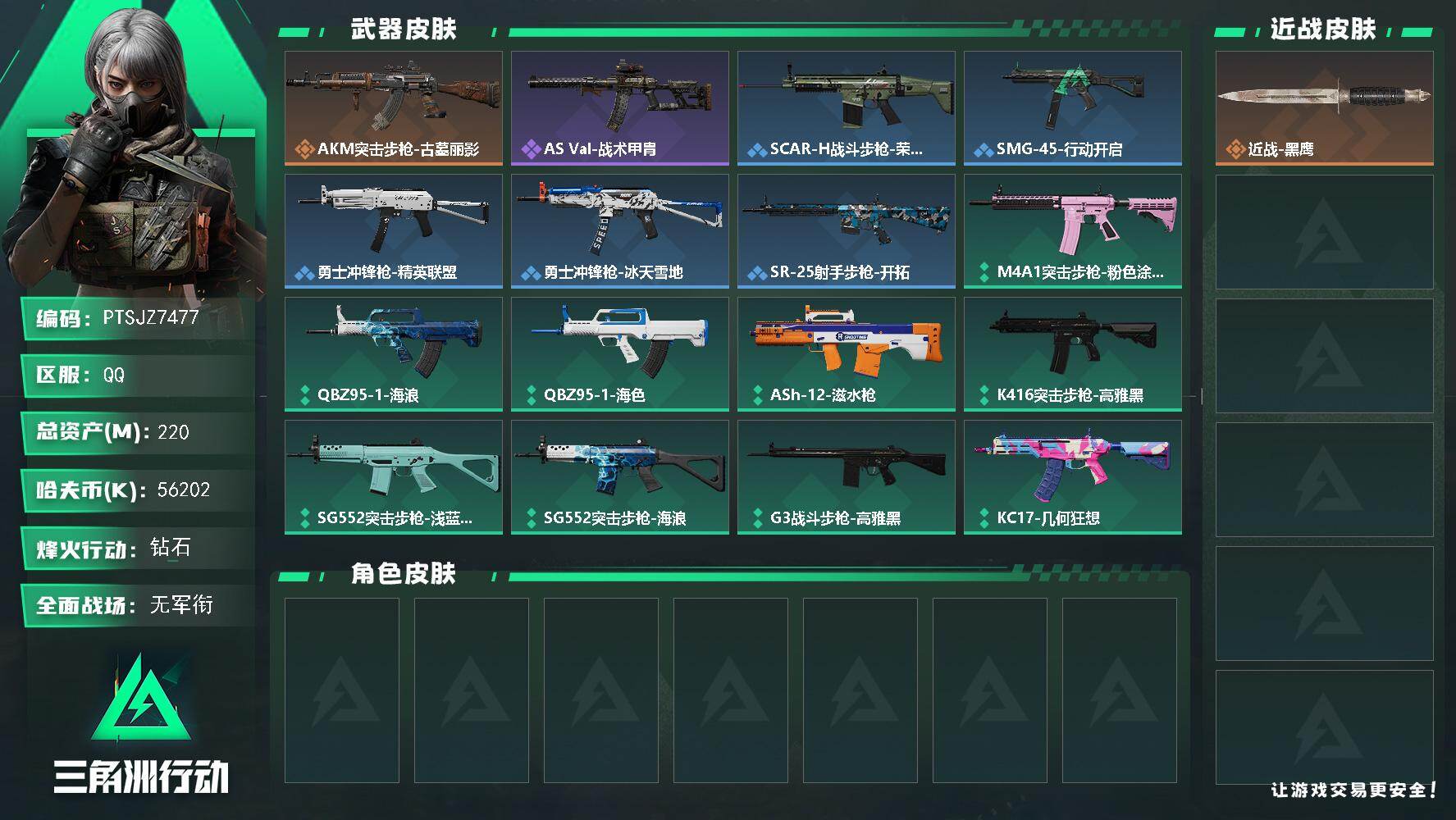 三角洲行动账号QQ【PTSJZ7477】总资产220M/哈夫币5620万/传说枪皮数1/战场等级1/行动等级60/安全