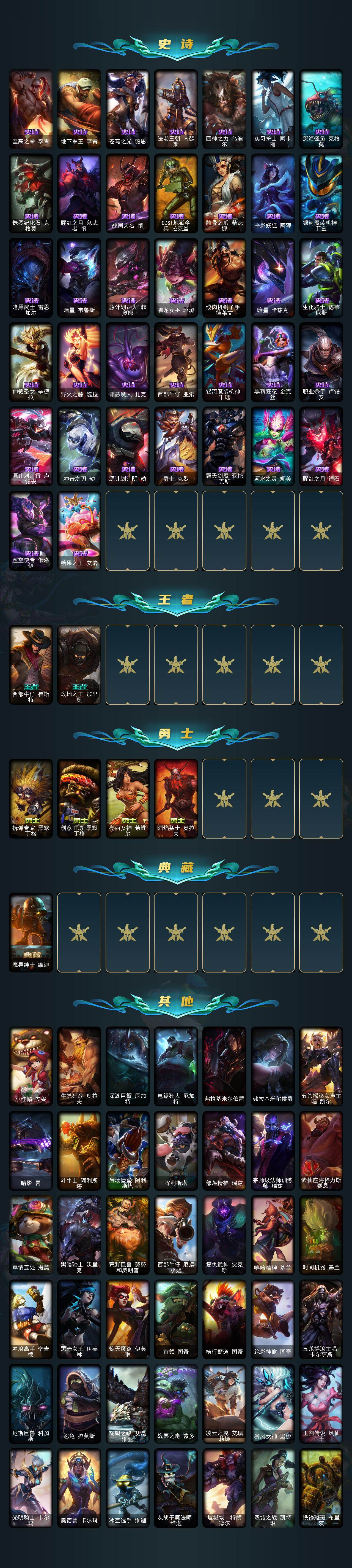 LOLEY438450英雄联盟账号详情图3 LOLEY438450英雄联盟账号详情图3