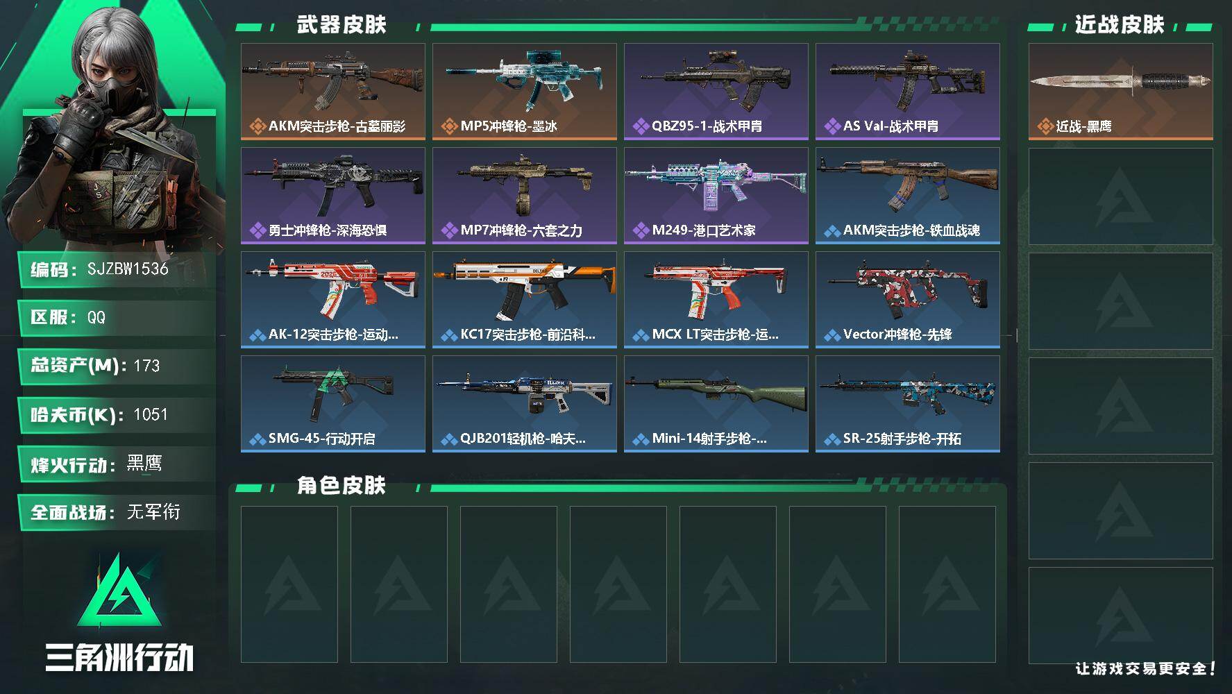 三角洲行动账号QQ【SJZBW1536】总资产173M/哈夫币105万/传说枪皮数2/战场等级1/行动等级60/安全箱等时效性道具以游戏内数据为准，详情请看图/近战-黑鹰/AKM突击步枪-古墓丽影/MP5冲锋枪-墨冰