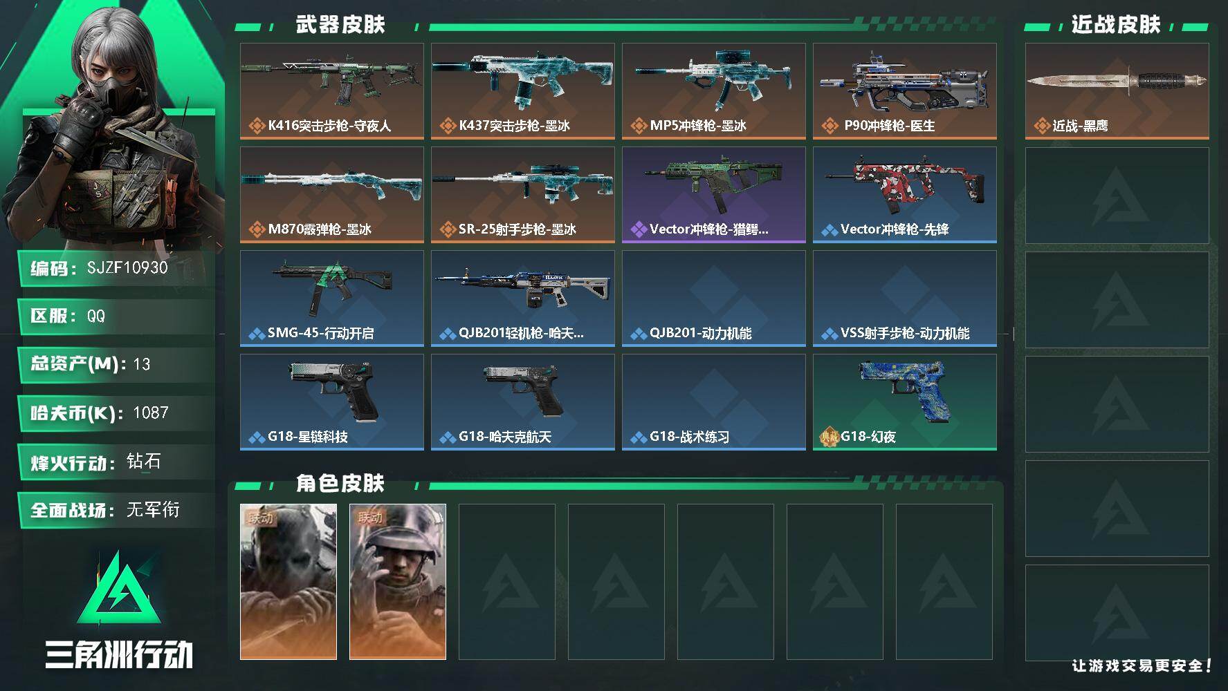 三角洲行动账号QQ【SJZF10930】总资产13M/哈夫币108万/干员外观数2/传说枪皮数6/战场等级1/行动等级36/安全箱等时效性道具以游戏内数据为准，详情请看图/无名-守夜人/蜂医-医生/近战-黑鹰/K41