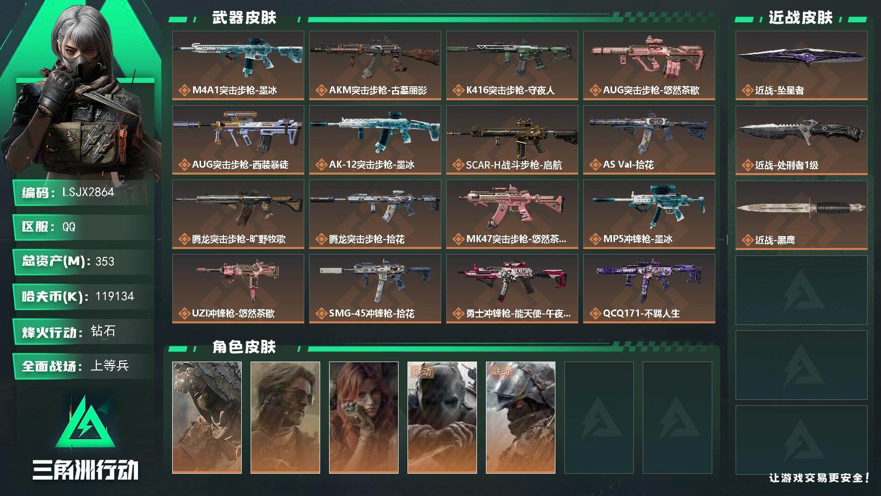 三角洲行动账号QQ总资产353M/哈夫币11913万/传说近战数2/干员外观数5/传说枪皮数27/战场等级31/行动等