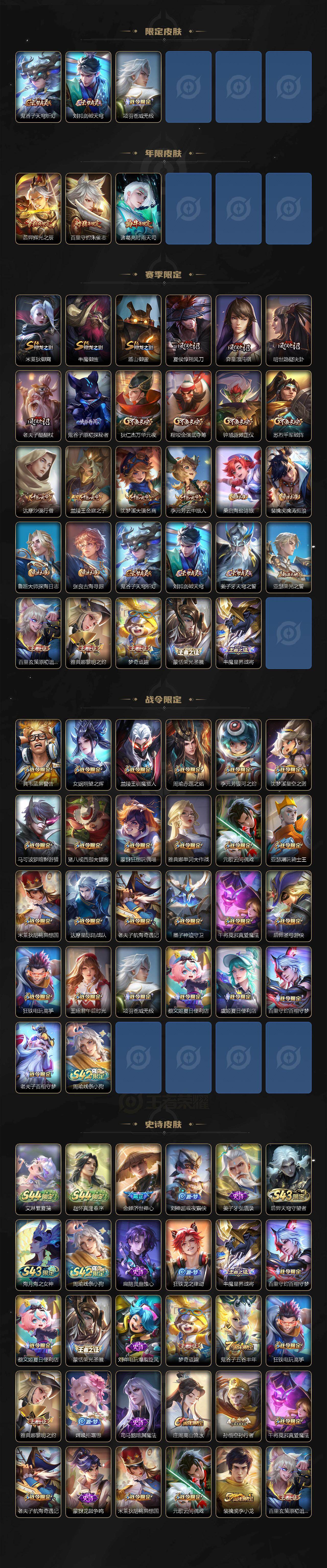 WZMMN4726784王者荣耀账号详情图4