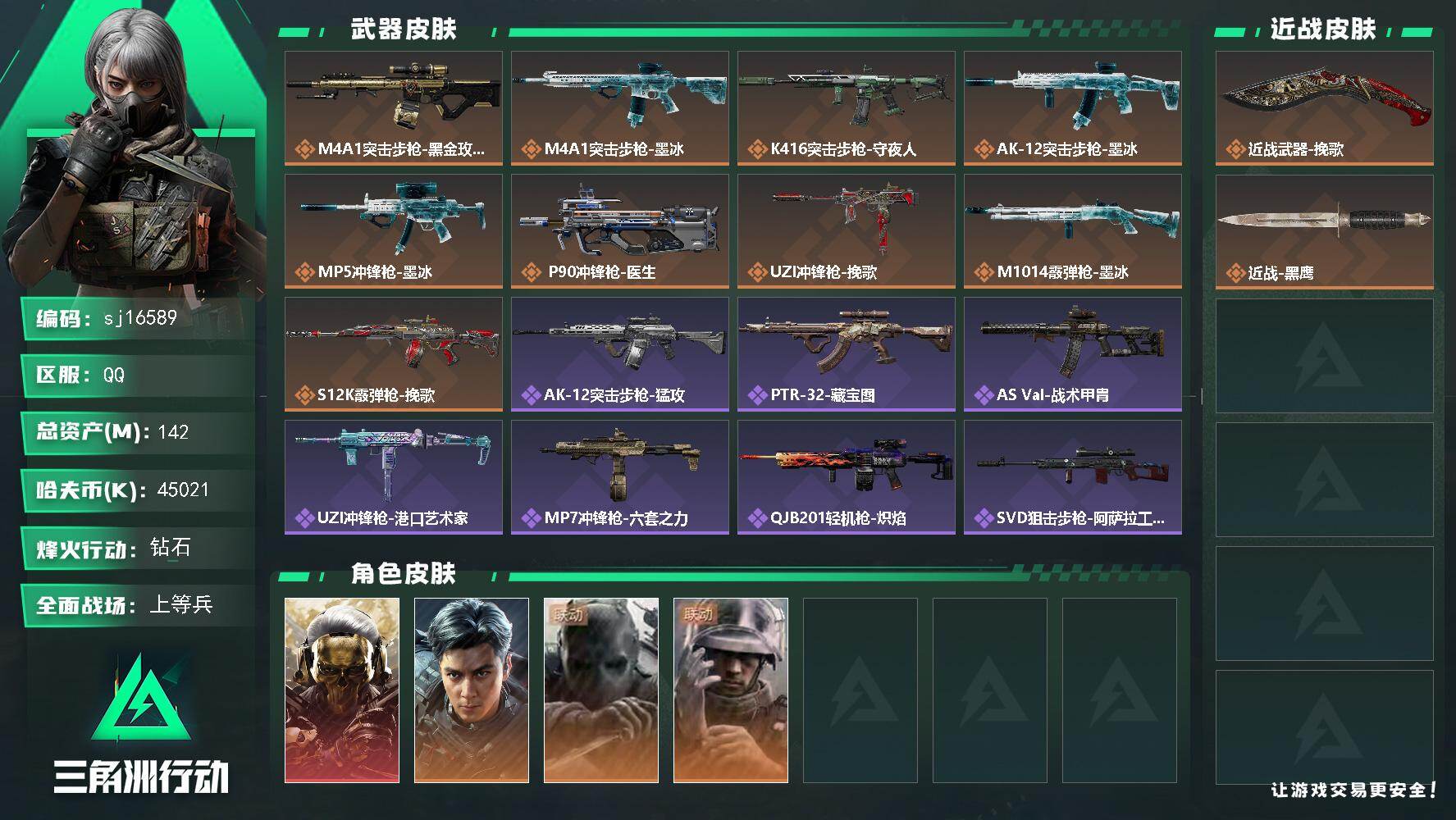三角洲行动账号QQ总资产142M/哈夫币4502万/传说近战数1/干员外观数4/传说枪皮数9/战场等级17/行动等级6