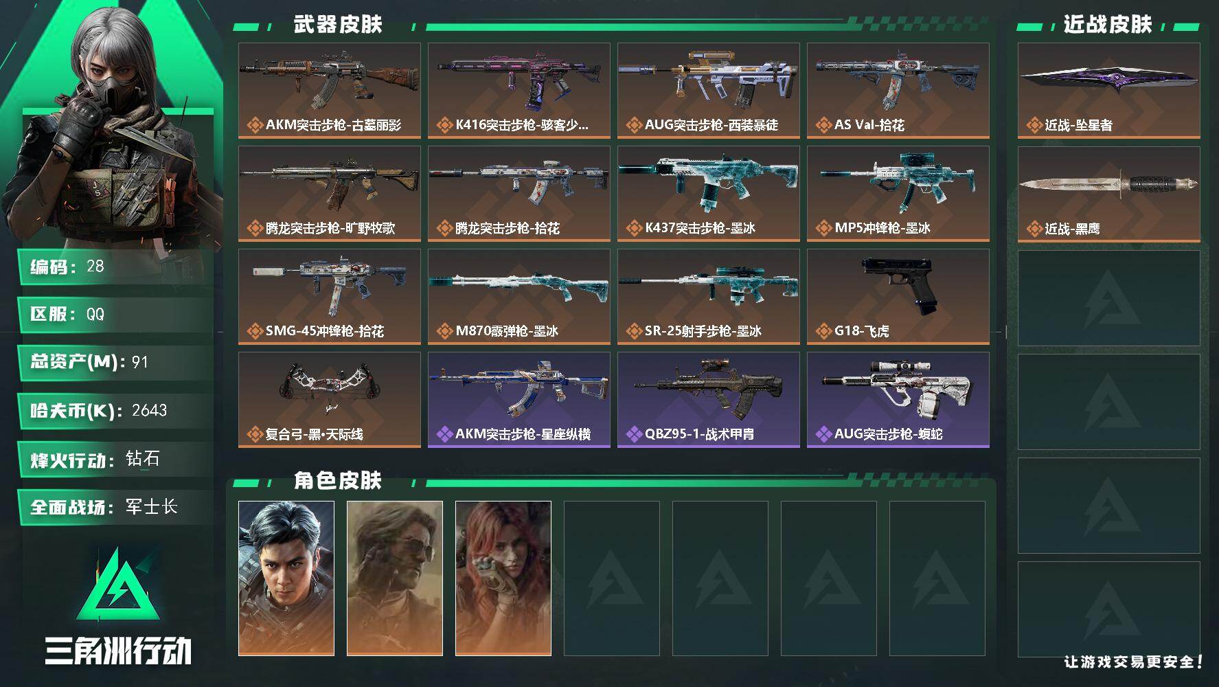三角洲行动账号QQ【28】总资产91M/哈夫币264万/传说近战数1/干员外观数3/传说枪皮数13/战场等级24/行动等级60/安全箱等时效性道具以游戏内数据为准，详情请看图/威龙-飞虎/银翼-未结卷宗/疾风-西部往