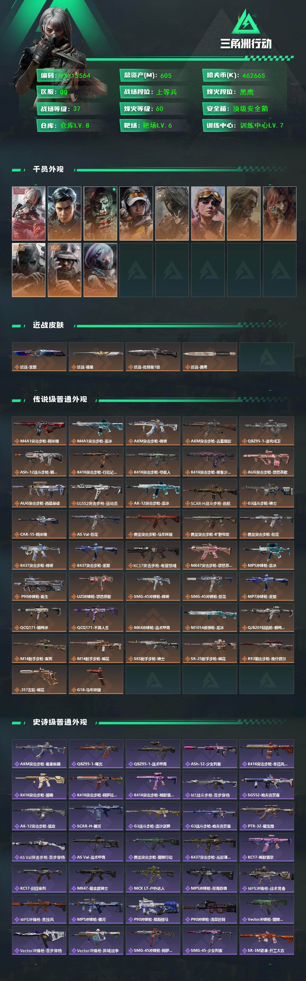 PX_2975949-??次】【0封纯绿】【大额资产纯币】【总资产605M+哈夫币4.6亿+三角券58】【7体6负】【1红皮10金皮3刀皮】【红皮：维什戴尔】【稀有金皮：飞虎】【刀皮：暗星-重塑-处刑者】【连体无畏手游-1780皮肤总价值】 【Q区三端互通】【可二次】YXz15564-特勤处：仓库8级/靶场6级/训练中心7级605m总资产-462665k哈夫币-60烽火等级-黑