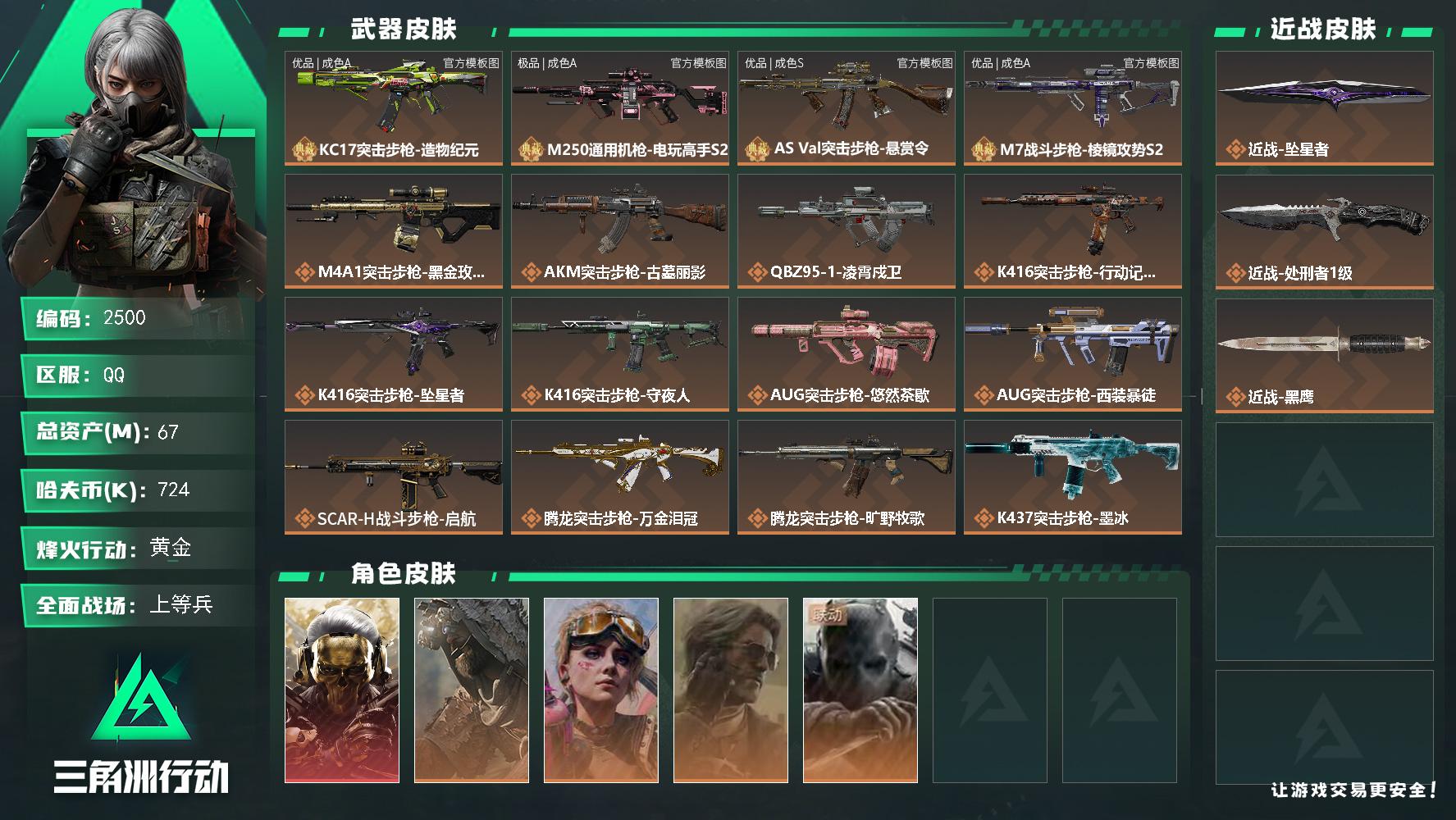 67m总资产-724k哈夫币-60烽火等级-黄金-50战场等级-上等兵
【干员外观】：红狼-蚀金玫瑰，乌鲁鲁-荒原猎手，蛊-不羁人生，银翼-未结卷宗，无名-守夜人
【近战皮肤】：近战-坠星者，近战-处刑者1级，近战-黑鹰
【典藏外观】：KC17突击步枪-造物纪元，M250通用机枪-电玩高手S2，AS Val突击步枪-悬赏令，M7战斗步枪-棱镜攻势S2
【典藏外观成色】：KC17突击步枪-造物纪