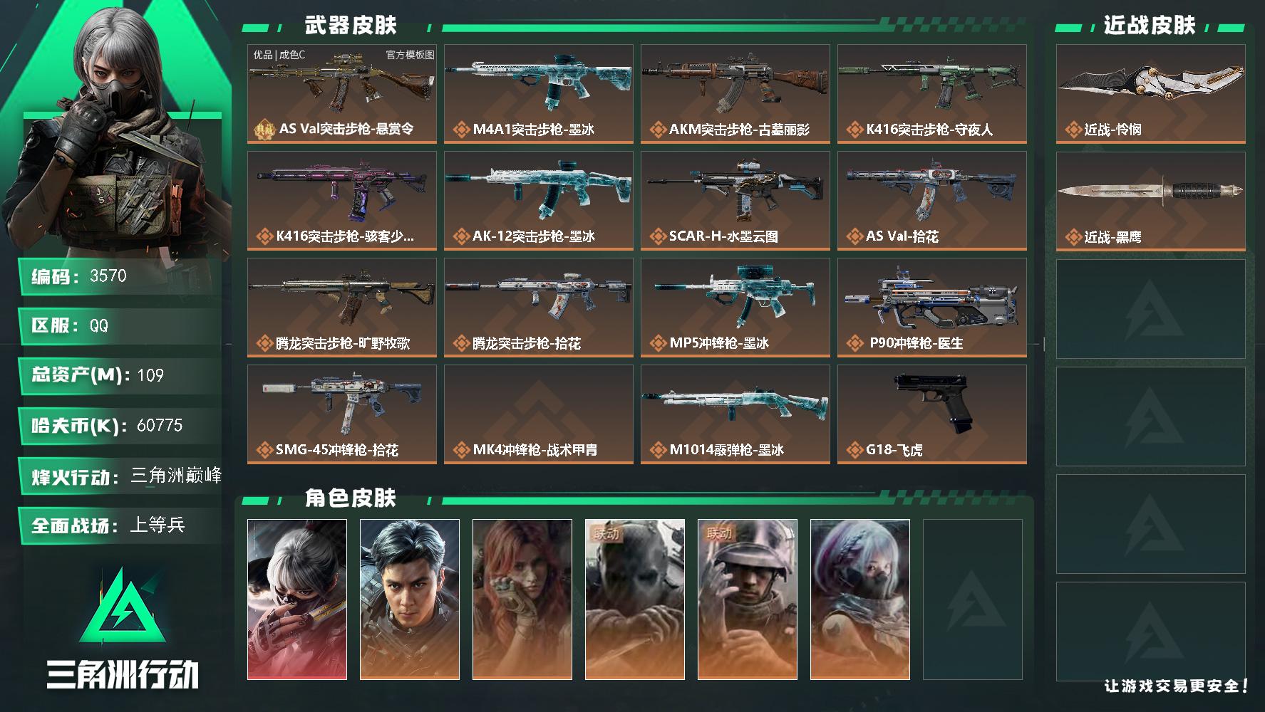 109m总资产-60775k哈夫币-60烽火等级-三角洲巅峰-19战场等级-上等兵
【干员外观】：骇爪-水墨云图，威龙-飞虎，疾风-西部往事，无名-守夜人，蜂医-医生，骇爪-骇客少女
【近战皮肤】：近战-怜悯，近战-黑鹰
【典藏外观】：AS Val突击步枪-悬赏令
【典藏外观成色】：AS Val突击步枪-悬赏令(优品C)
【传说外观】：M4A1突击步枪-墨冰，AKM突击步枪-古墓丽影，K416