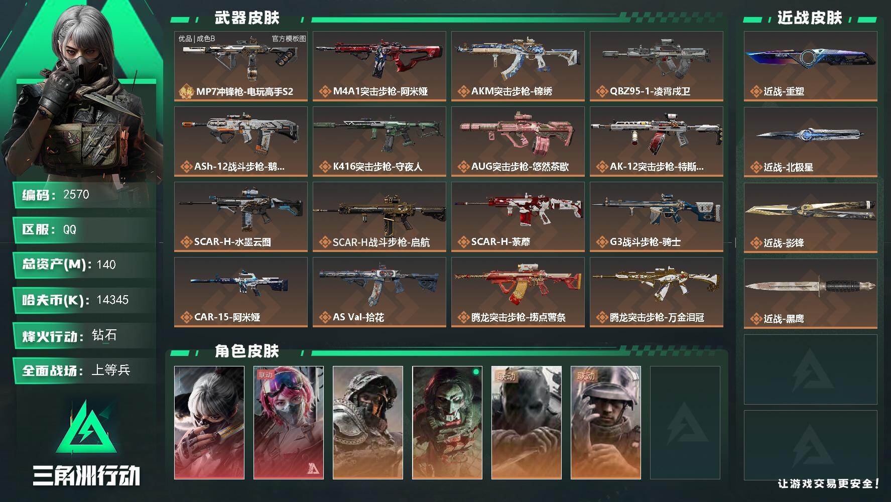 140m总资产-14345k哈夫币-60烽火等级-钻石-33战场等级-上等兵
【干员外观】：骇爪-水墨云图，蛊-能天使午夜邮差，深蓝-不破誓约，红狼-电锯惊魂，无名-守夜人，蜂医-医生
【近战皮肤】：近战-重塑，近战-北极星，近战-影锋，近战-黑鹰
【典藏外观】：MP7冲锋枪-电玩高手S2
【典藏外观成色】：MP7冲锋枪-电玩高手S2(优品B)
【传说外观】：M4A1突击步枪-阿米娅，AKM突