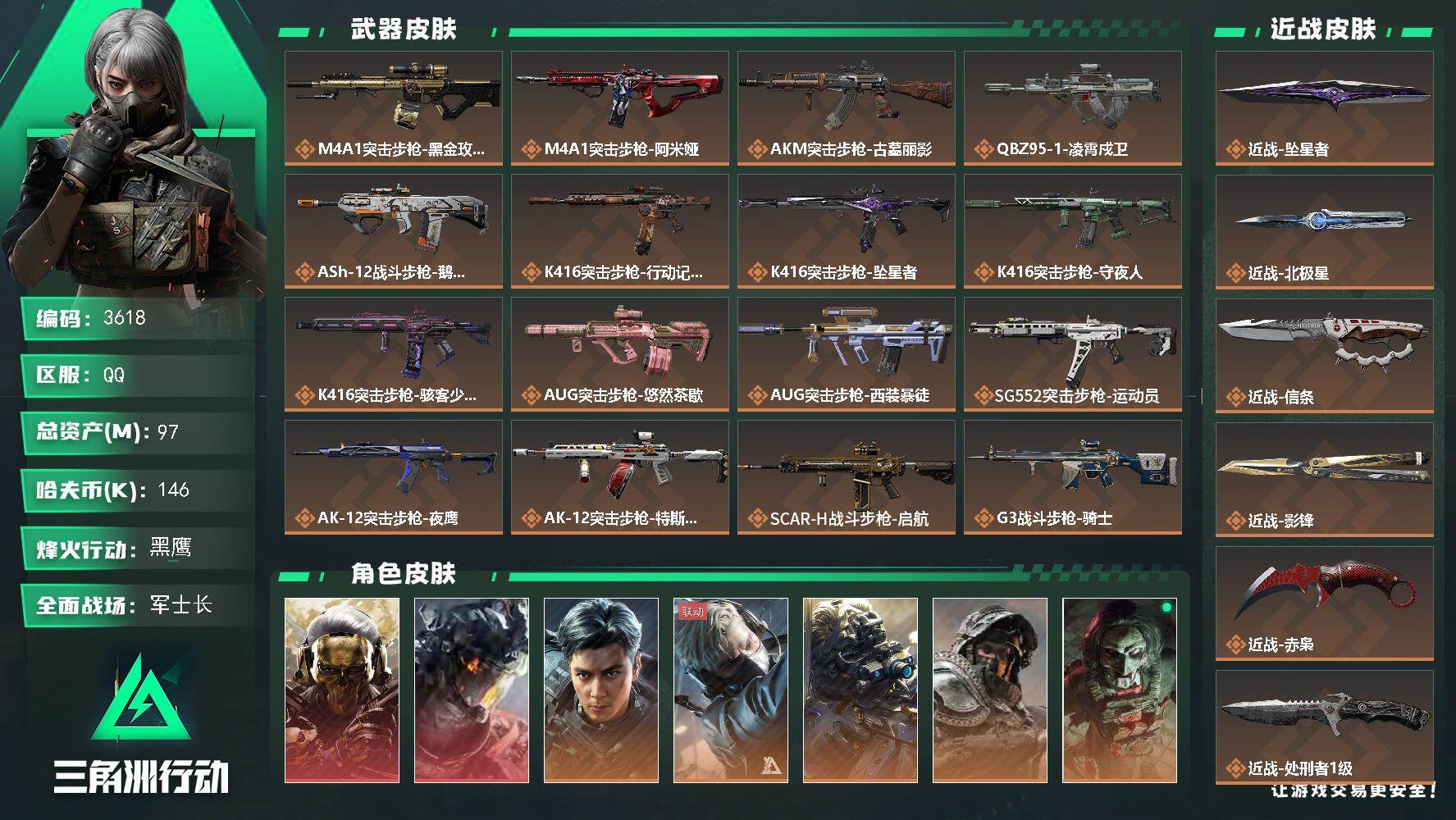 97m总资产-146k哈夫币-60烽火等级-黑鹰-50战场等级-军士长
【干员外观】：红狼-蚀金玫瑰，威龙-凌霄戍卫，威龙-飞虎，蜂医-送葬人·无题密令，无名-夜鹰，深蓝-不破誓约，红狼-电锯惊魂，露娜-金牌射手，乌鲁鲁-荒原猎手，蛊-不羁人生，银翼-未结卷宗，露娜-劳拉·克劳馥，疾风-西部往事，无名-守夜人，深蓝-盾峰，蜂医-医生，骇爪-骇客少女
【近战皮肤】：近战-坠星者，近战-北极星，近