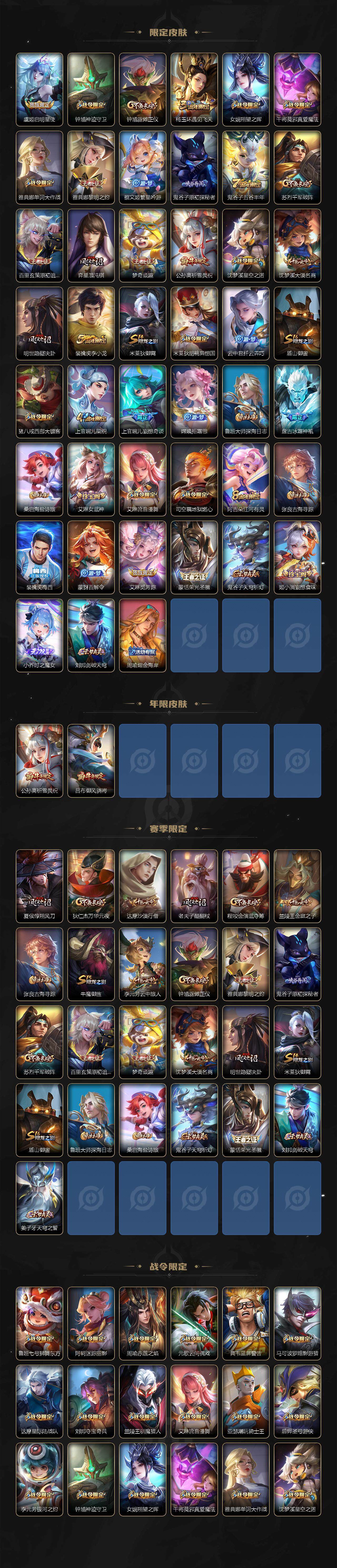 WZ03391694王者荣耀账号详情图3