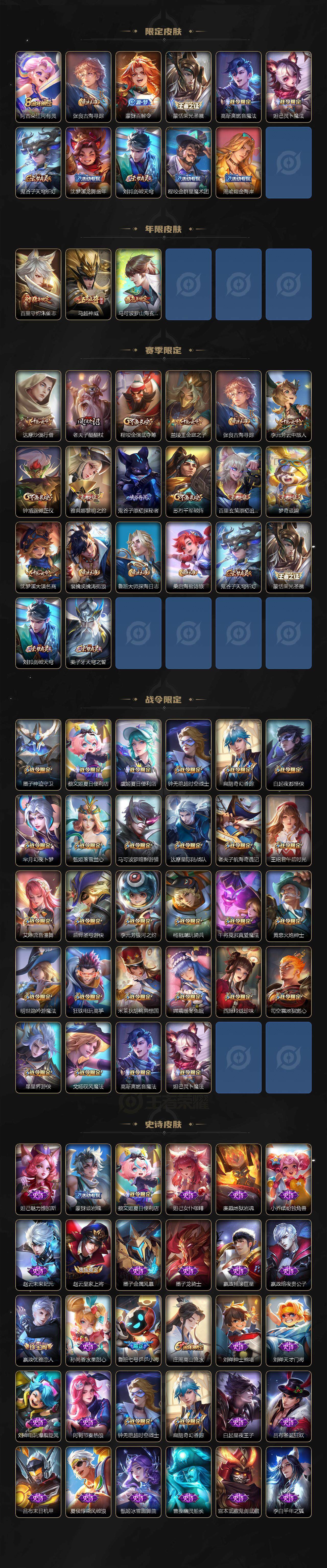 WZ03391670王者荣耀账号详情图3