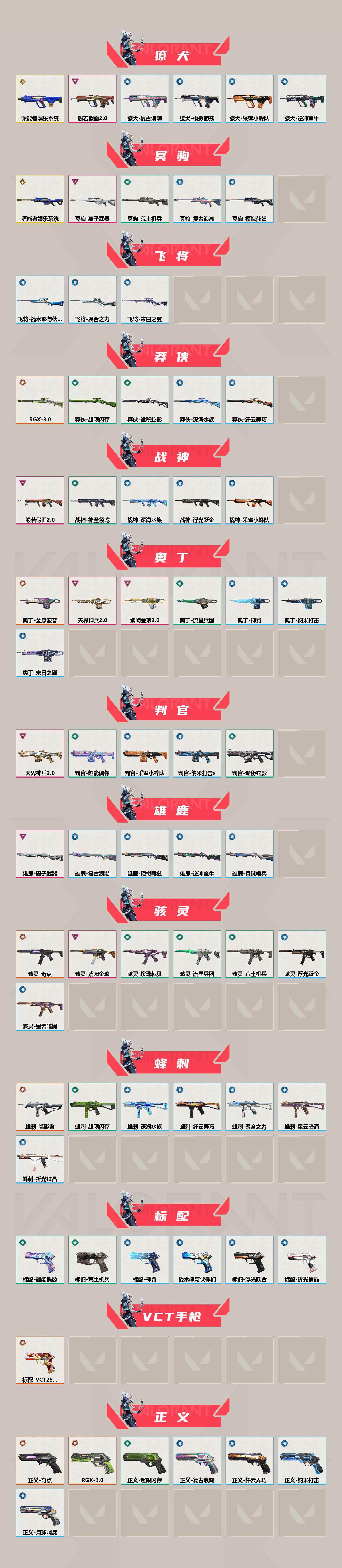 WWQEY33505无畏契约账号详情图3