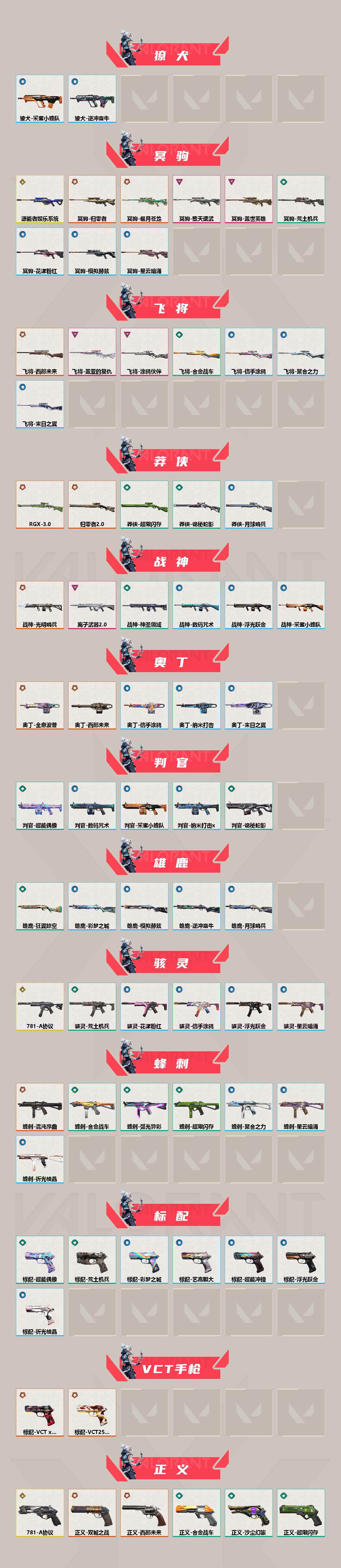 WWQEY33559无畏契约账号详情图3