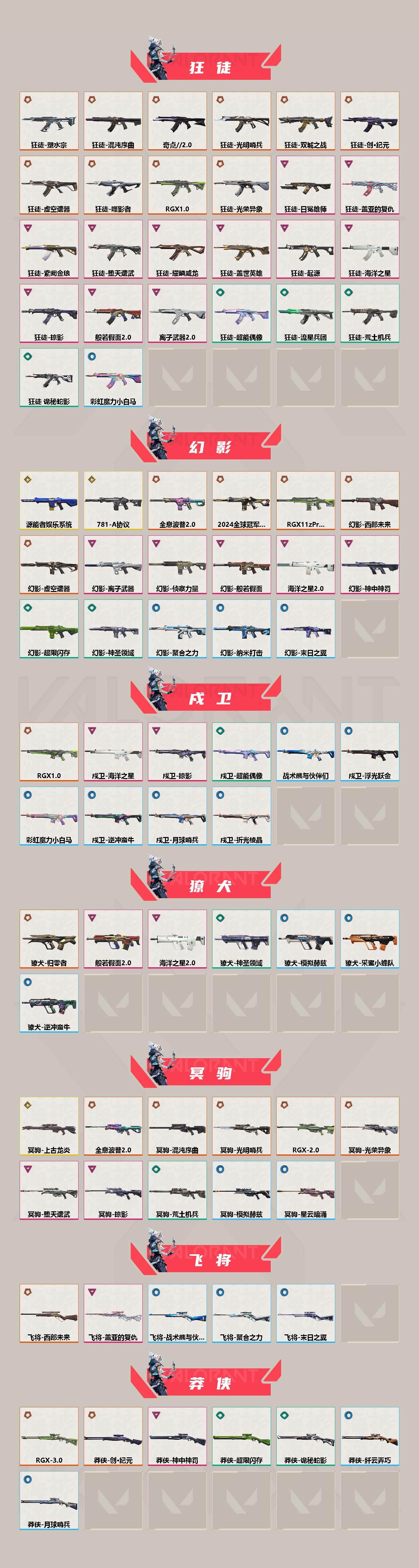 WWQEY33702无畏契约账号详情图3